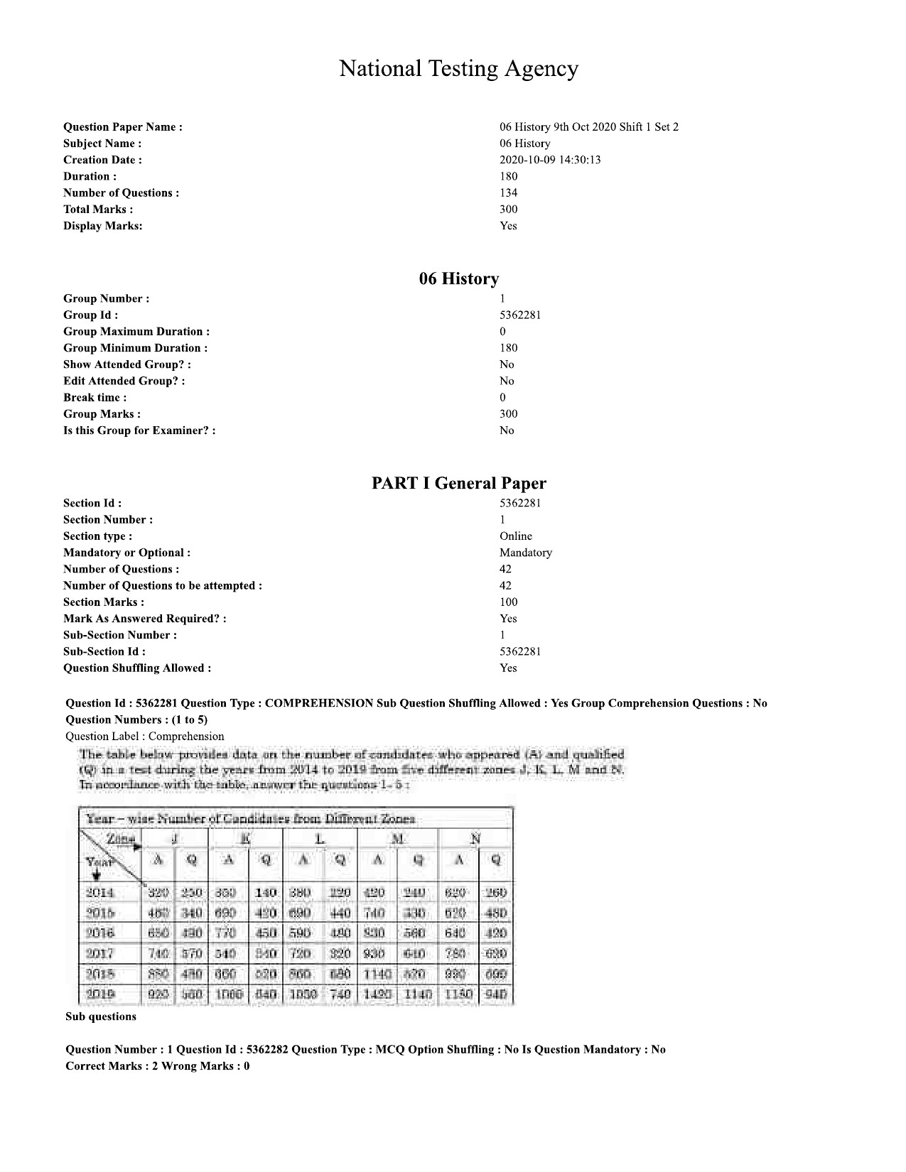 UGC NET History Question Paper September 2020 1