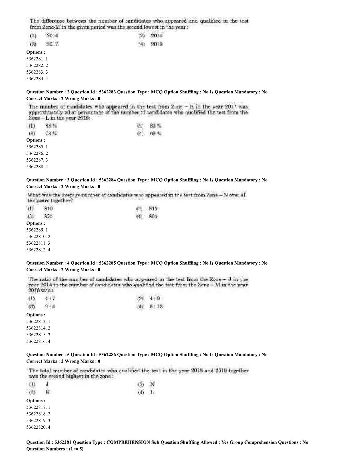 UGC NET History Question Paper September 2020 2