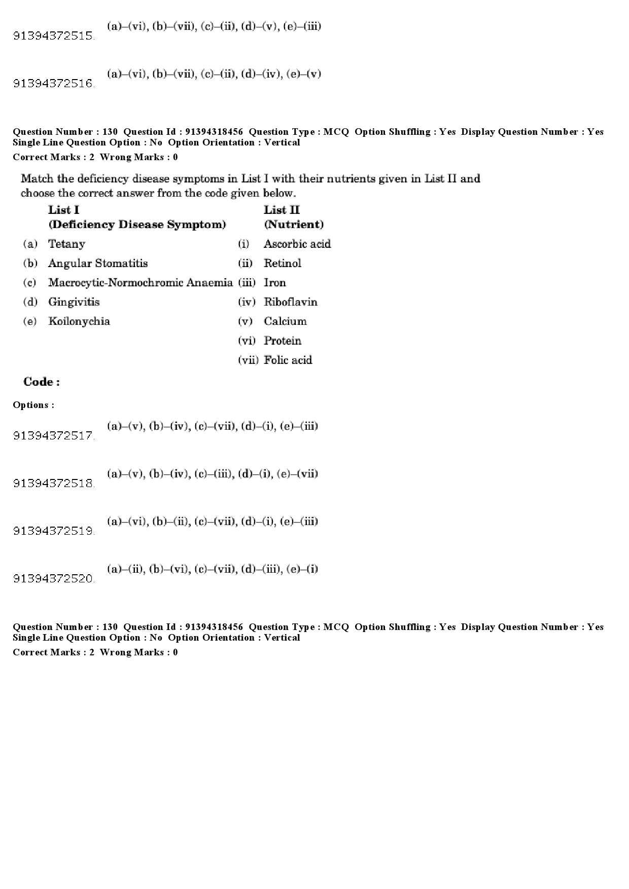 UGC NET Home Science Question Paper December 2018 130