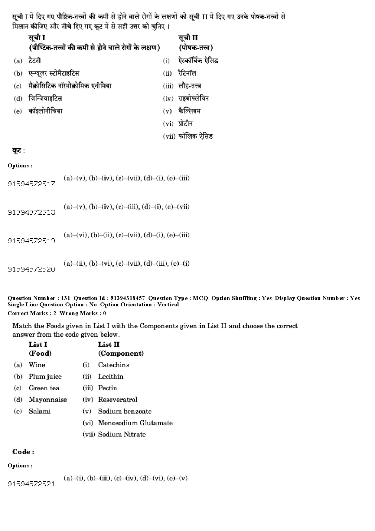 UGC NET Home Science Question Paper December 2018 131