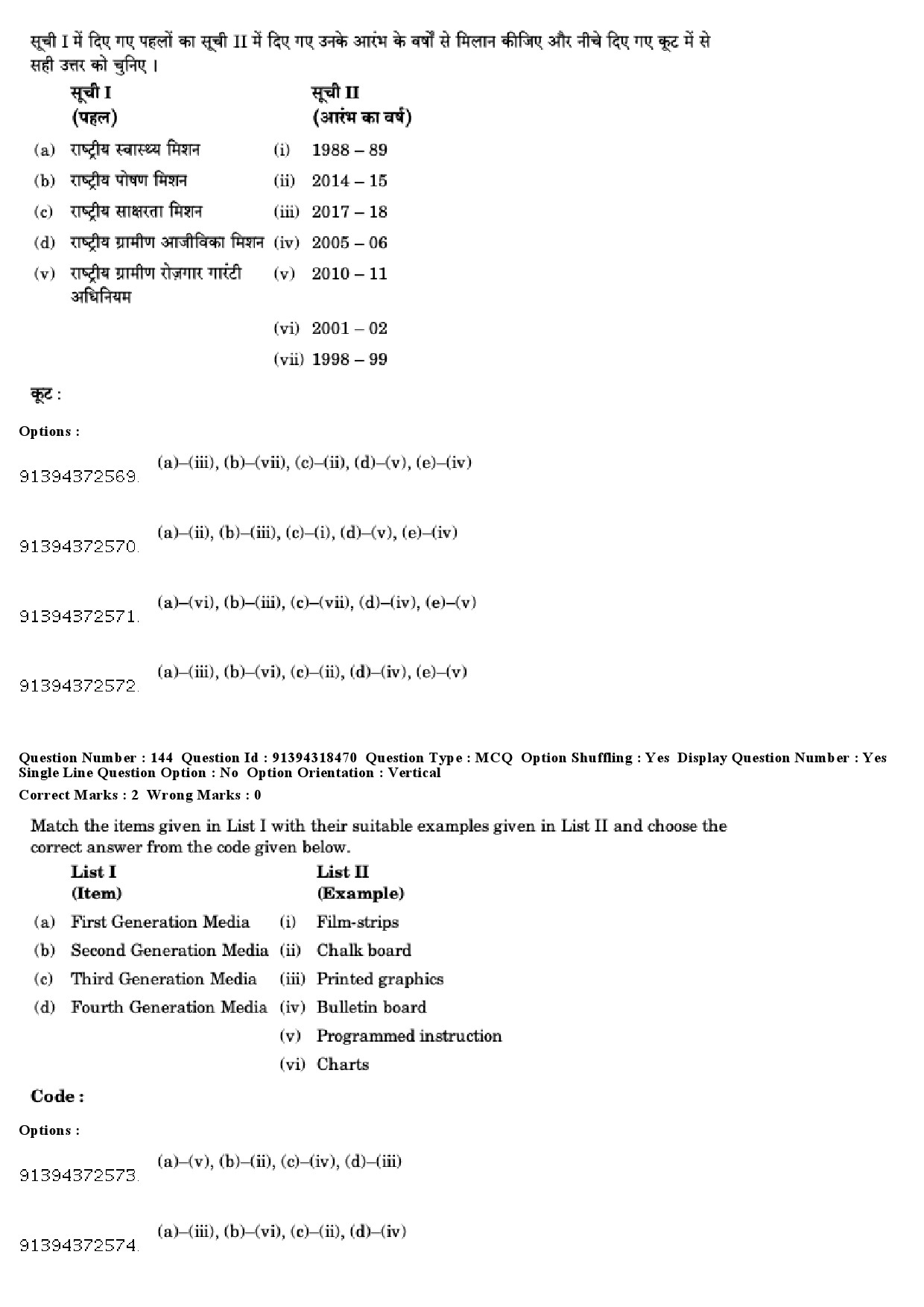 UGC NET Home Science Question Paper December 2018 147