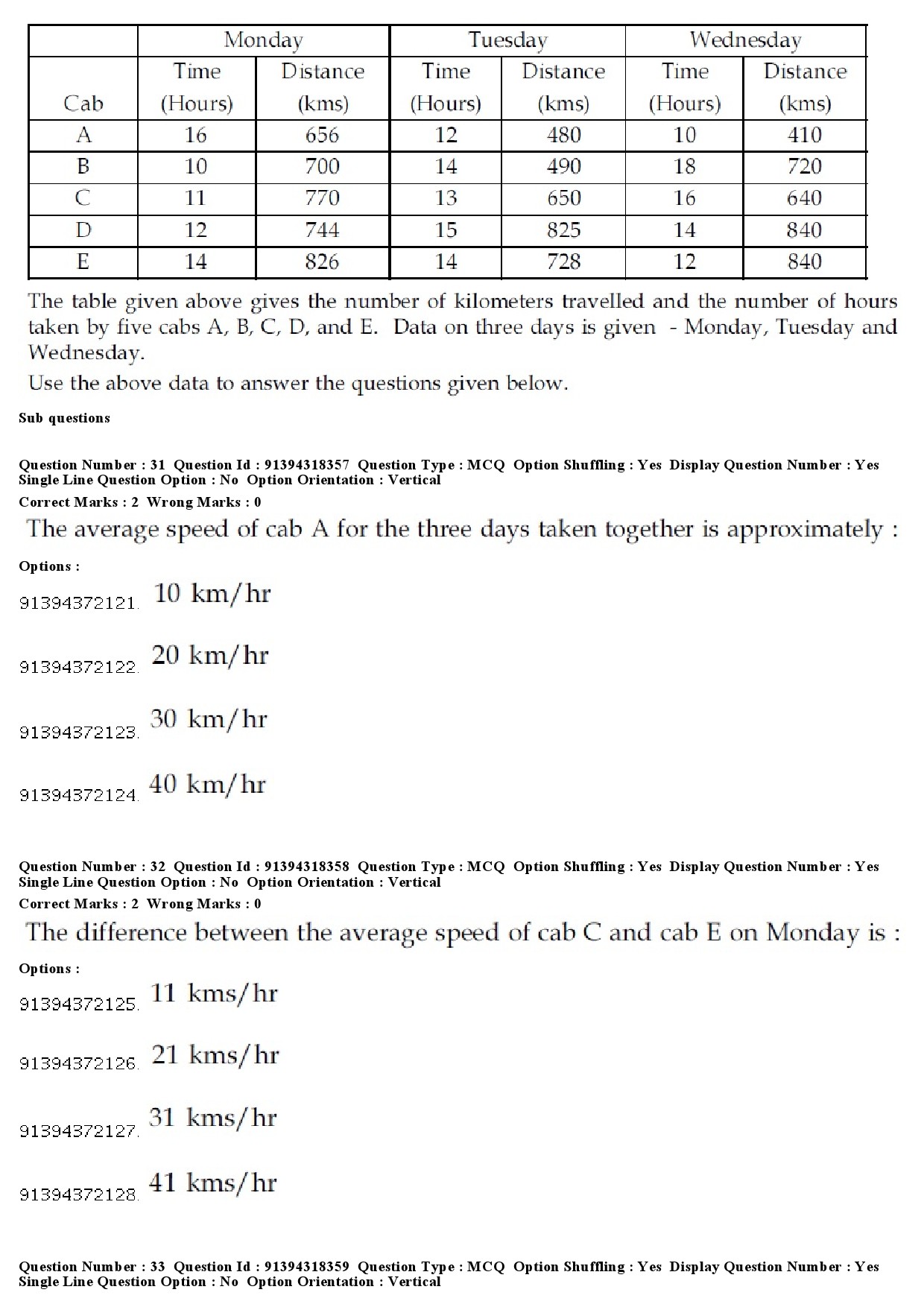 UGC NET Home Science Question Paper December 2018 27