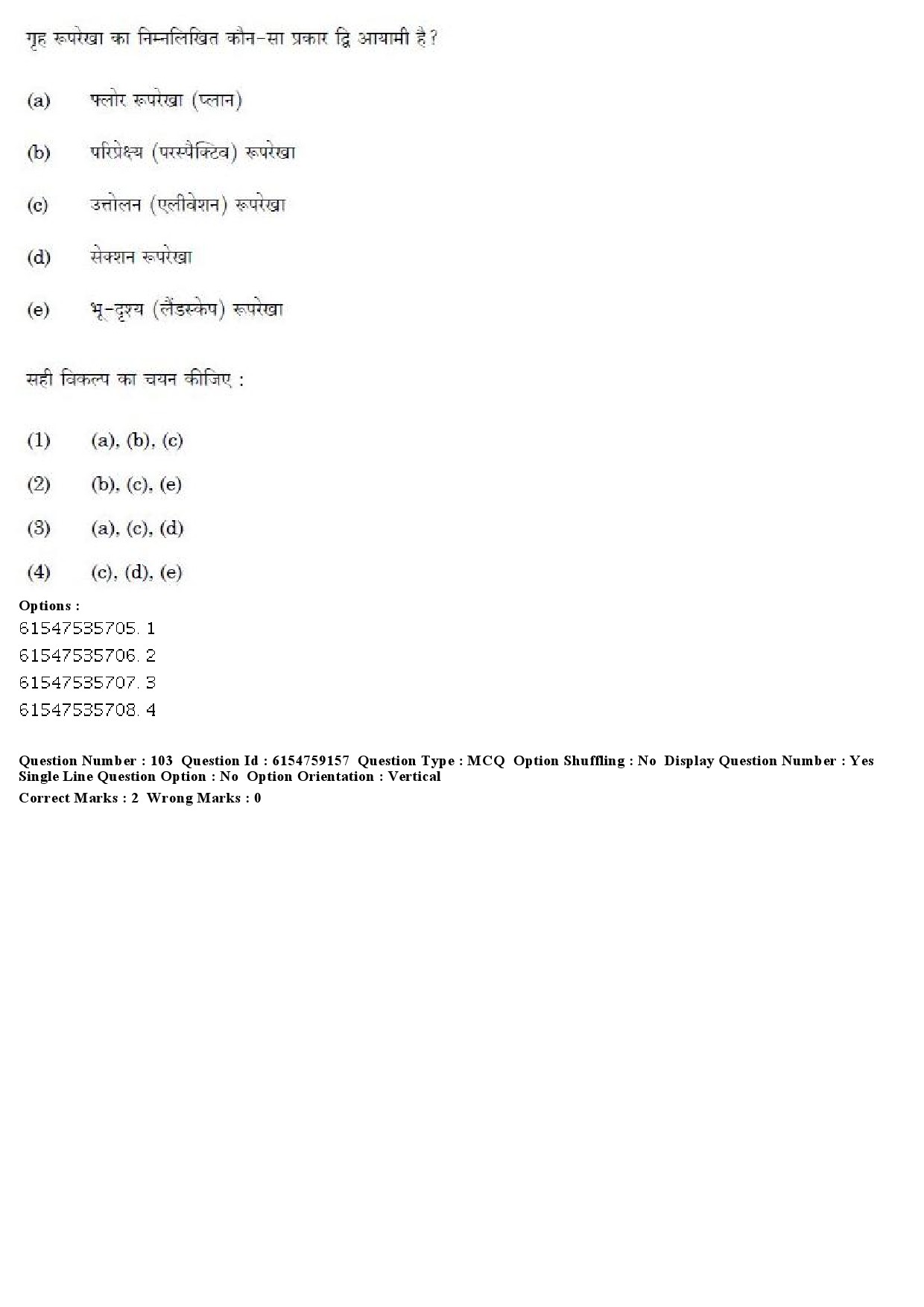 UGC NET Home Science Question Paper December 2019 102