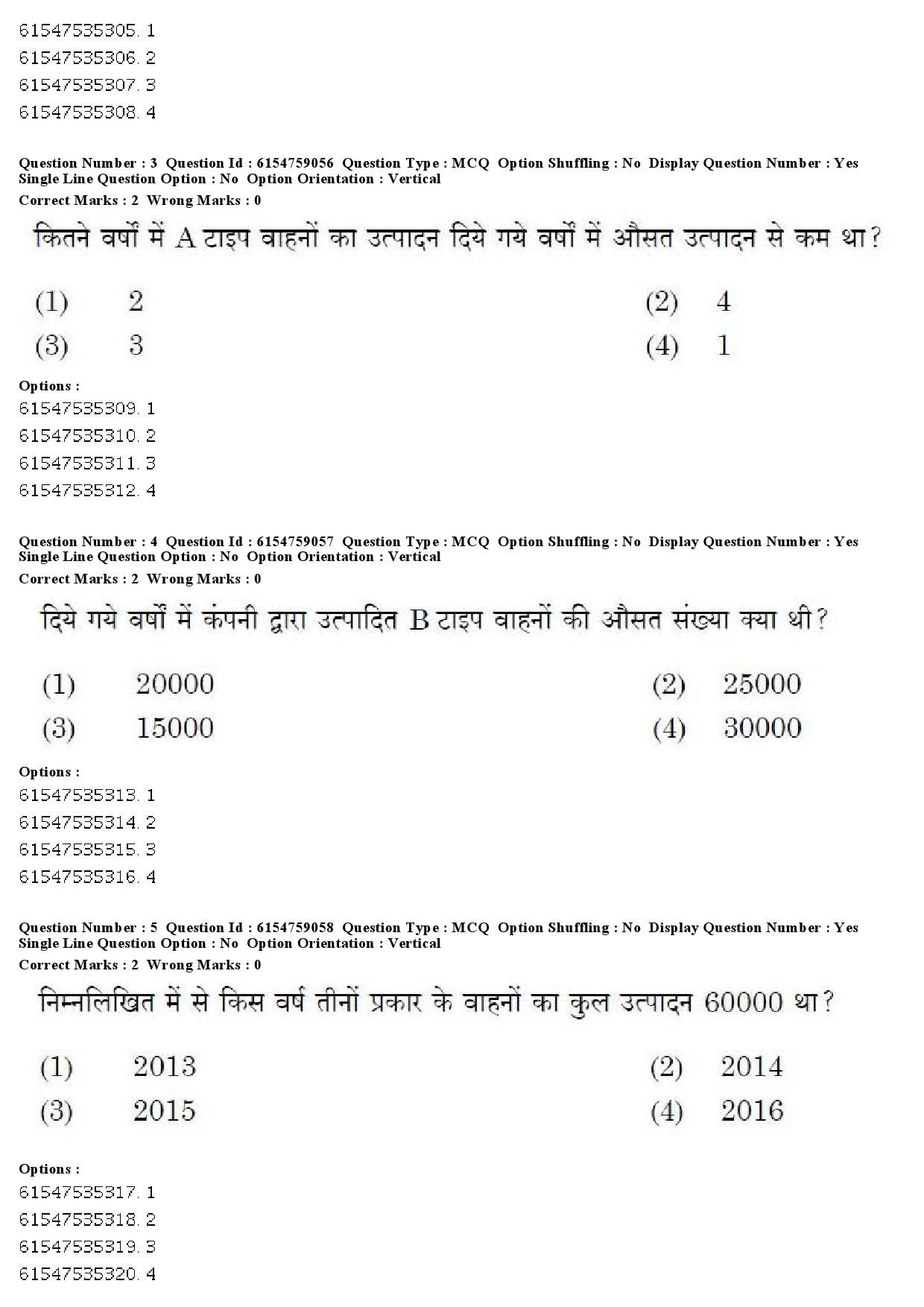 UGC NET Home Science Question Paper December 2019 5