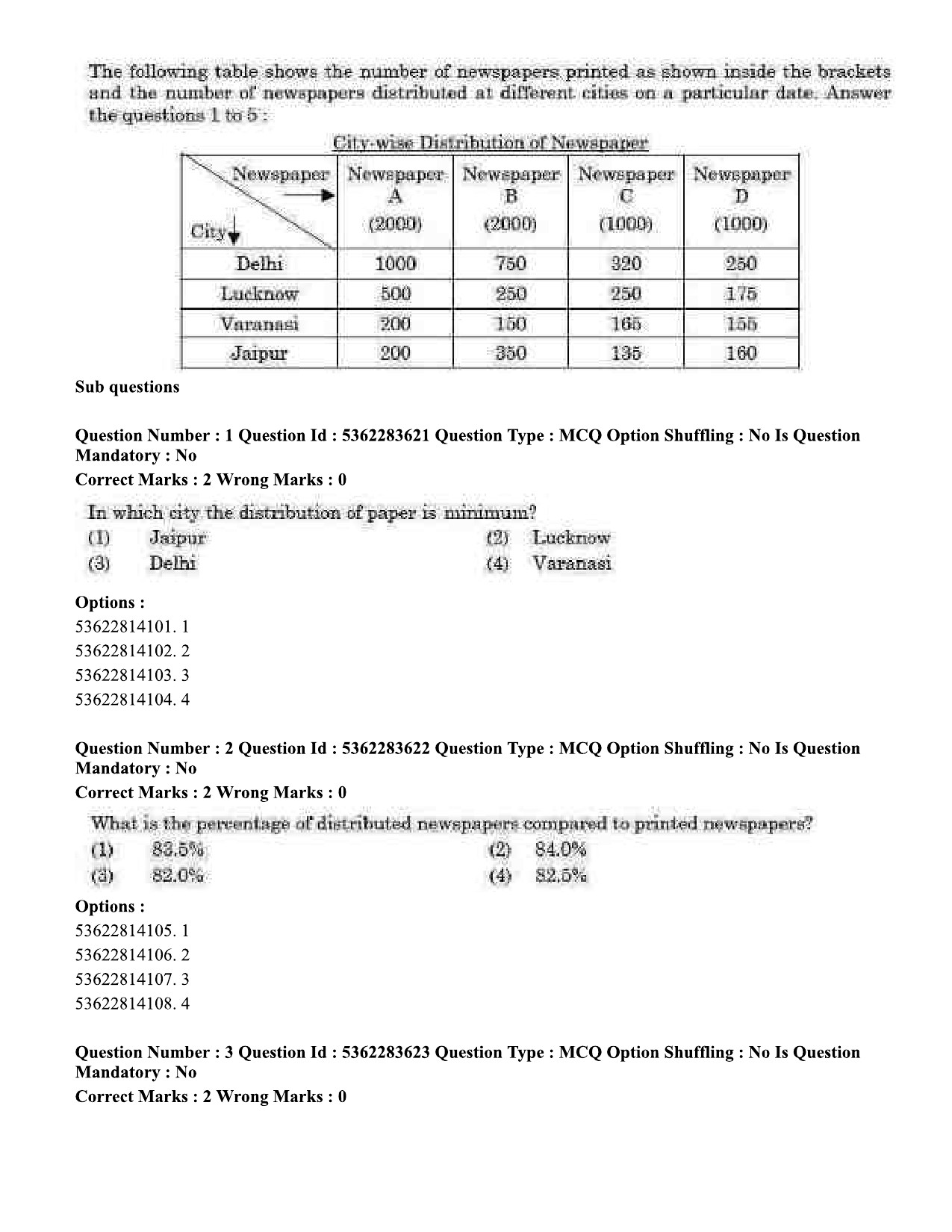 UGC NET Home Science Question Paper September 2020 2