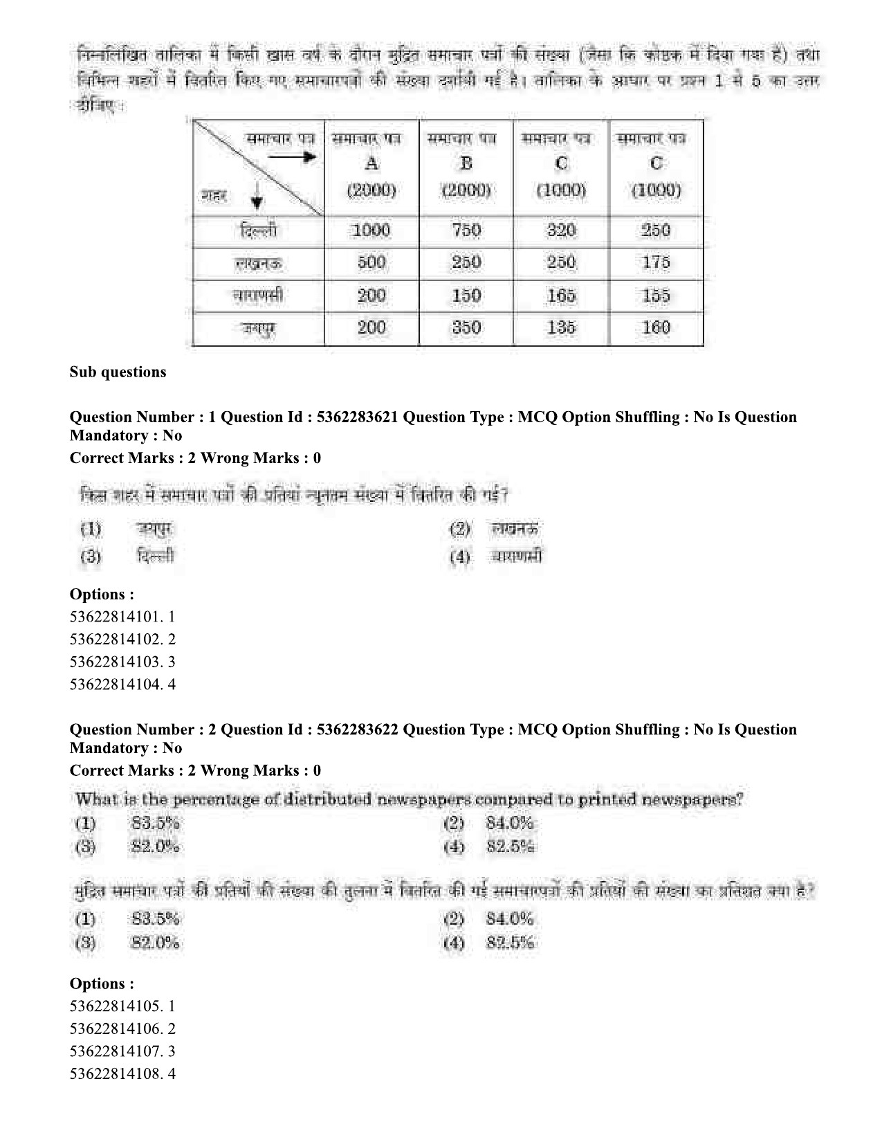 UGC NET Home Science Question Paper September 2020 4