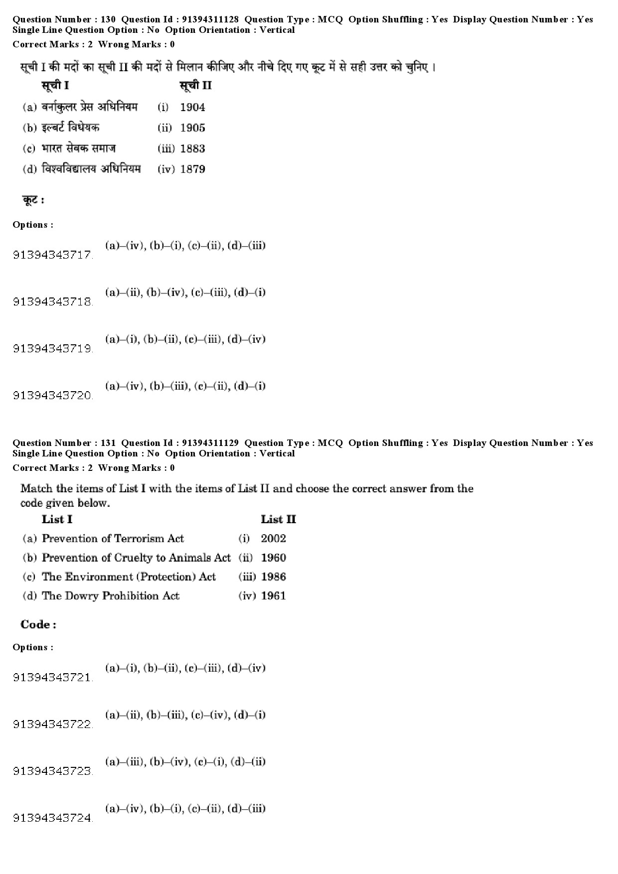 UGC NET Human Rights and Duties Question Paper December 2018 114