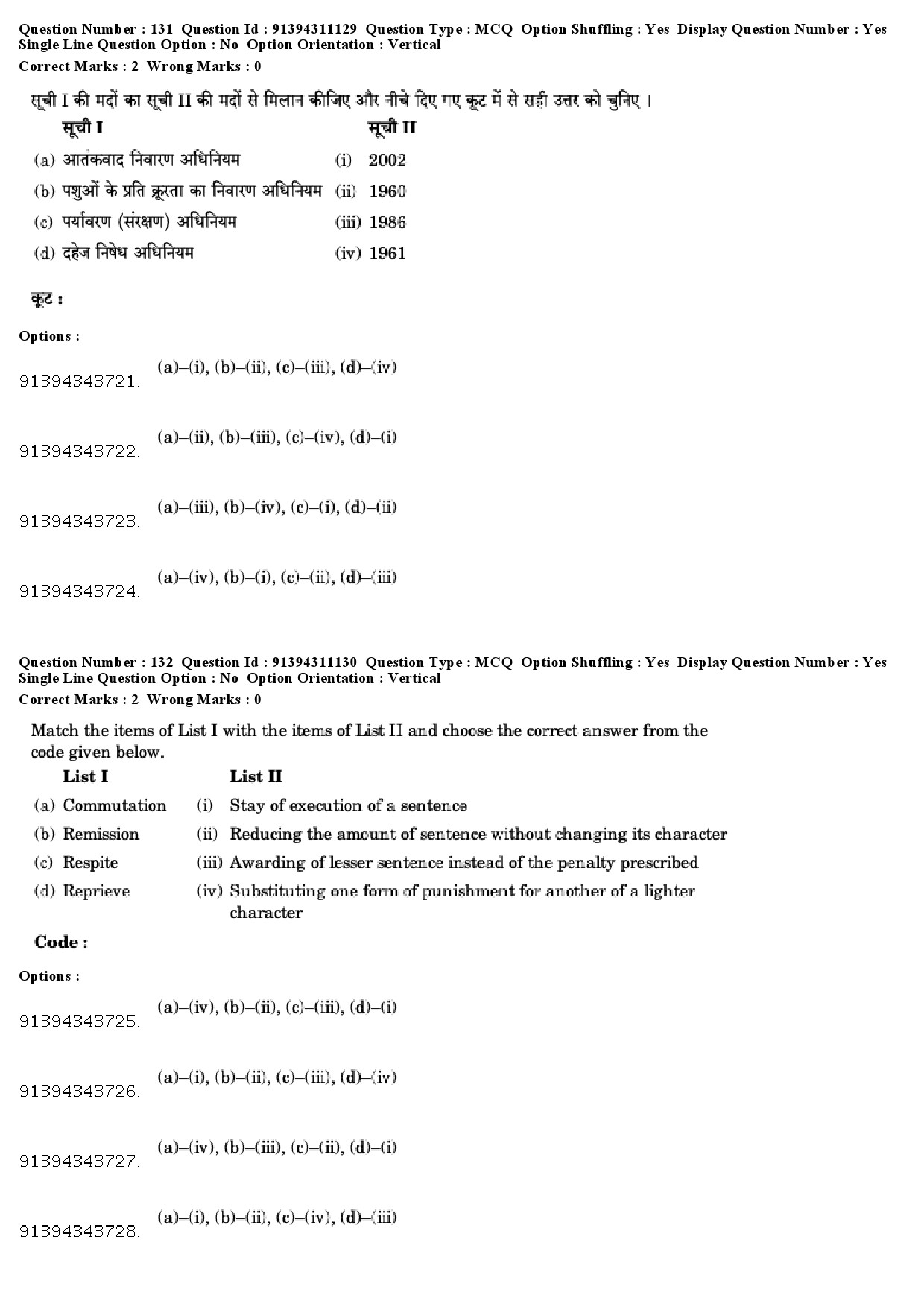 UGC NET Human Rights and Duties Question Paper December 2018 115