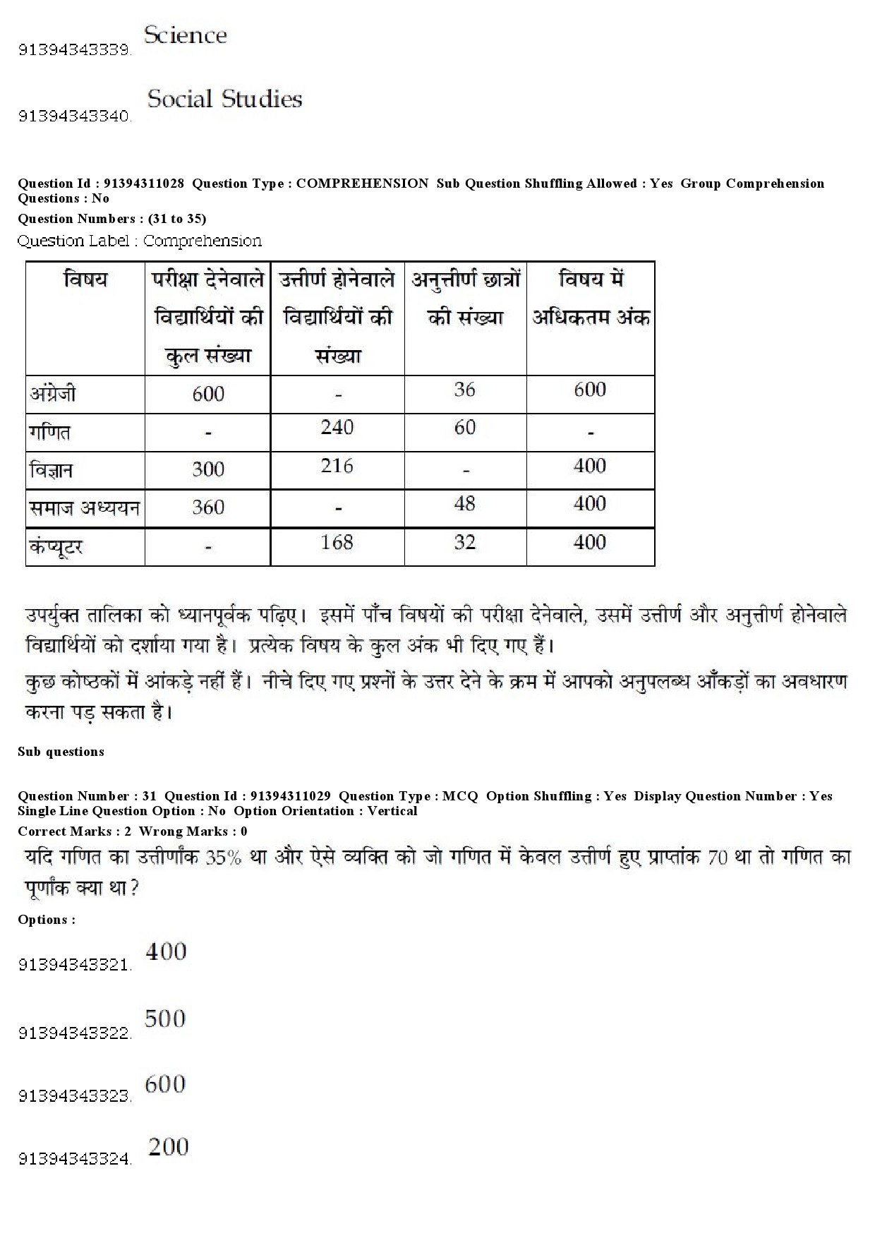 UGC NET Human Rights and Duties Question Paper December 2018 31