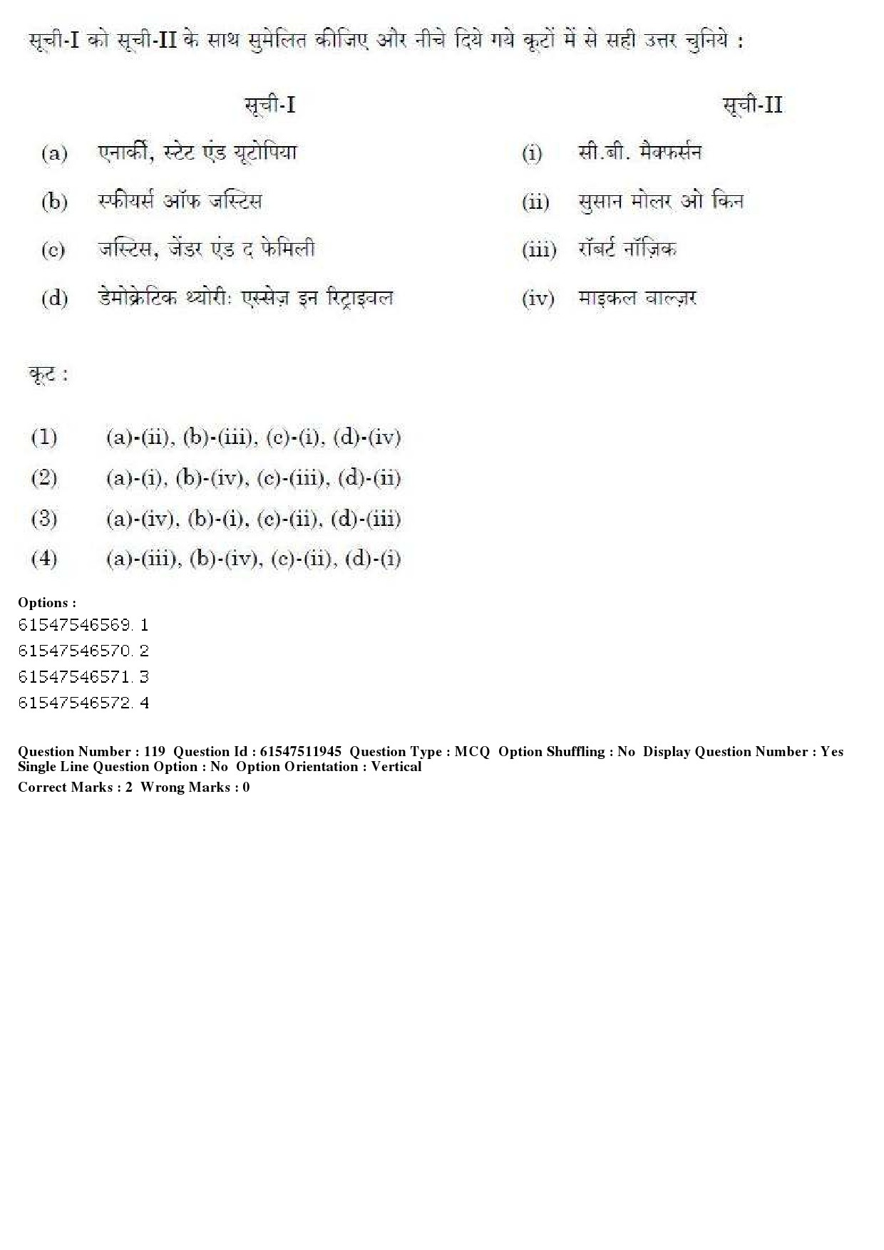 UGC NET Human Rights and Duties Question Paper December 2019 116