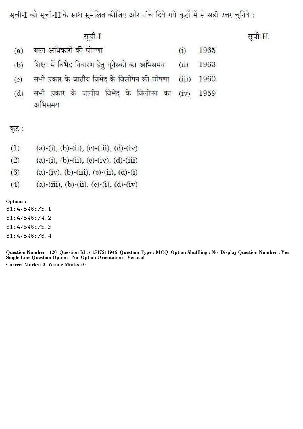 UGC NET Human Rights and Duties Question Paper December 2019 118