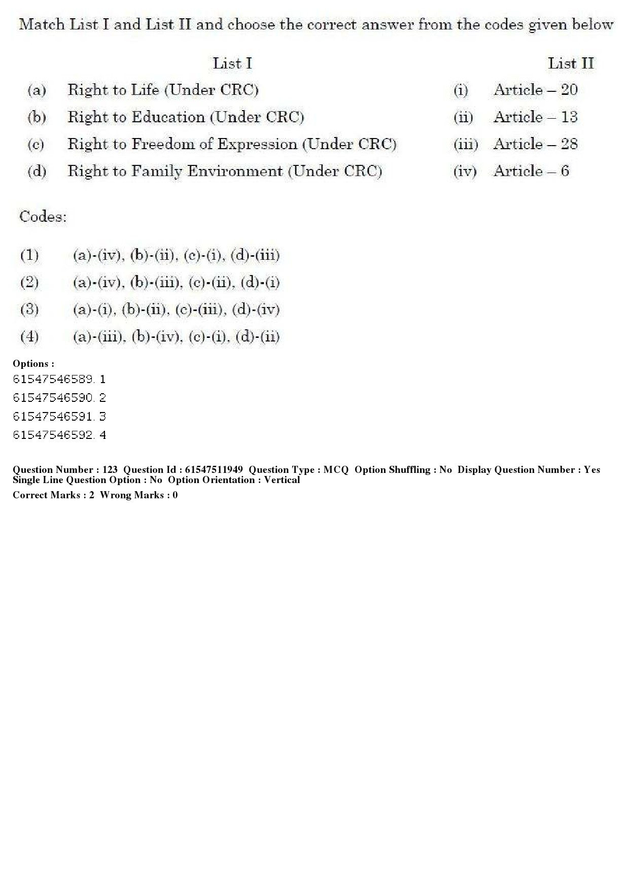 UGC NET Human Rights and Duties Question Paper December 2019 124