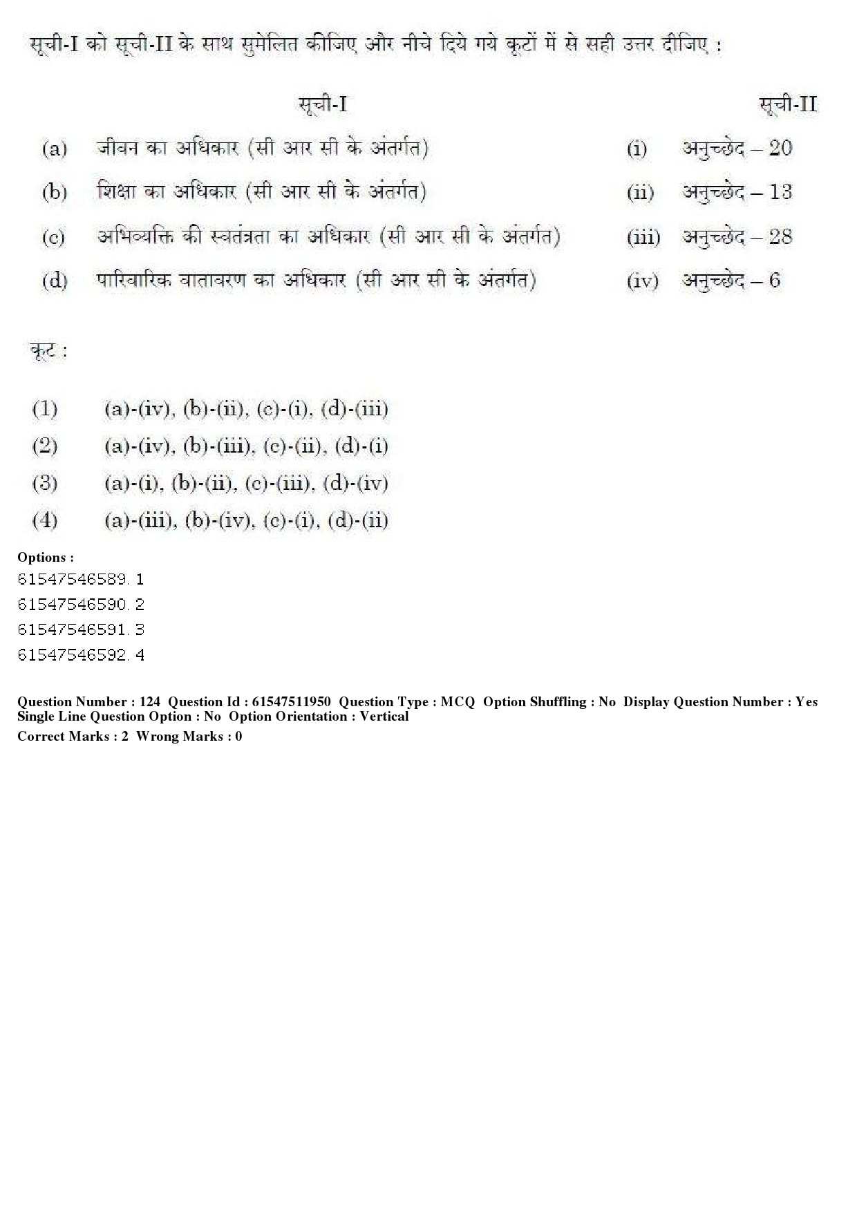 UGC NET Human Rights and Duties Question Paper December 2019 125