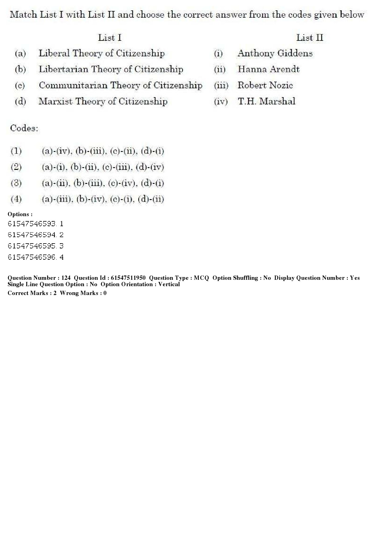 UGC NET Human Rights and Duties Question Paper December 2019 126