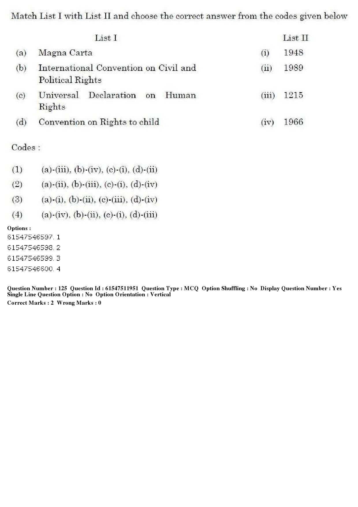 UGC NET Human Rights and Duties Question Paper December 2019 128