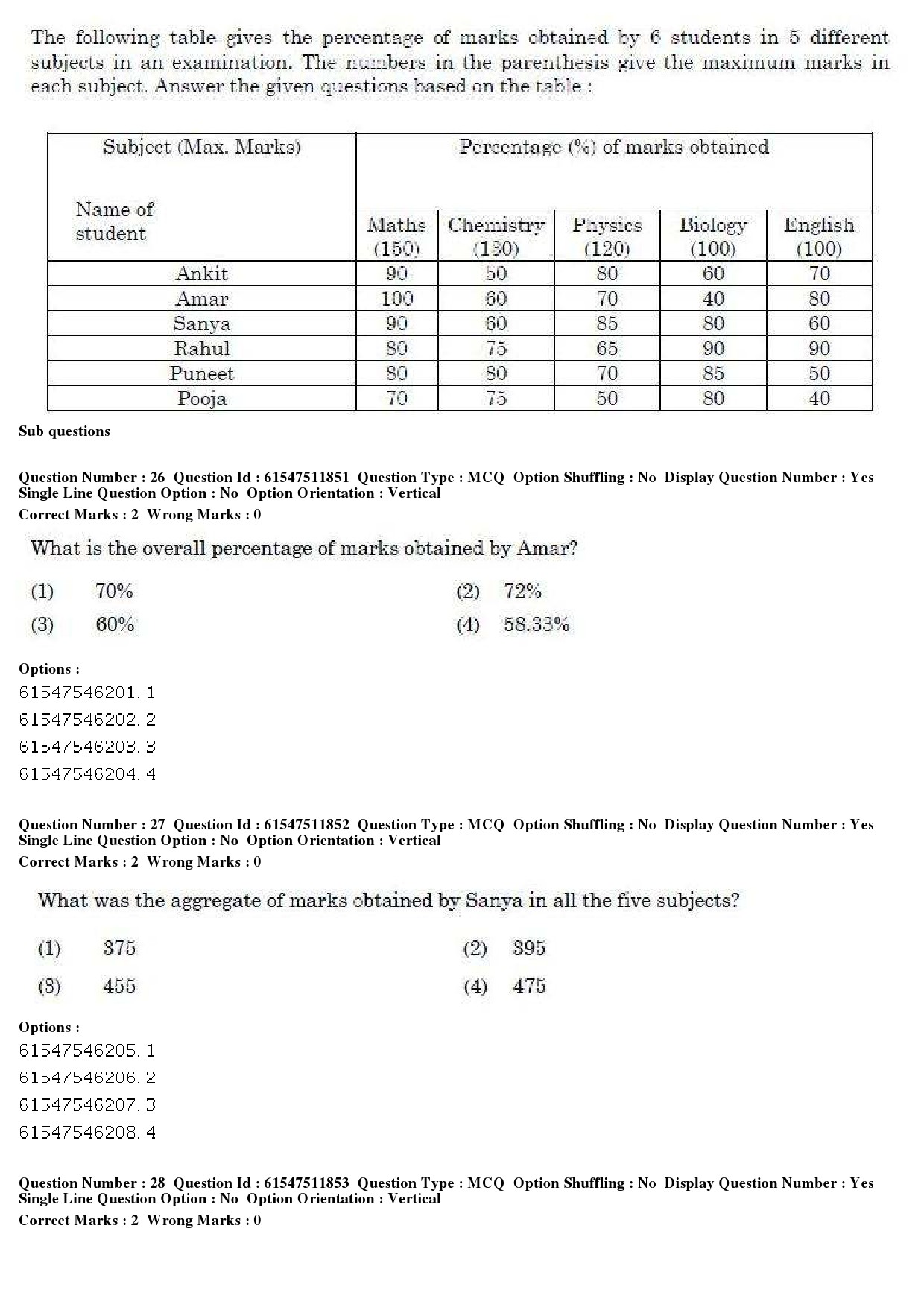 UGC NET Human Rights and Duties Question Paper December 2019 21