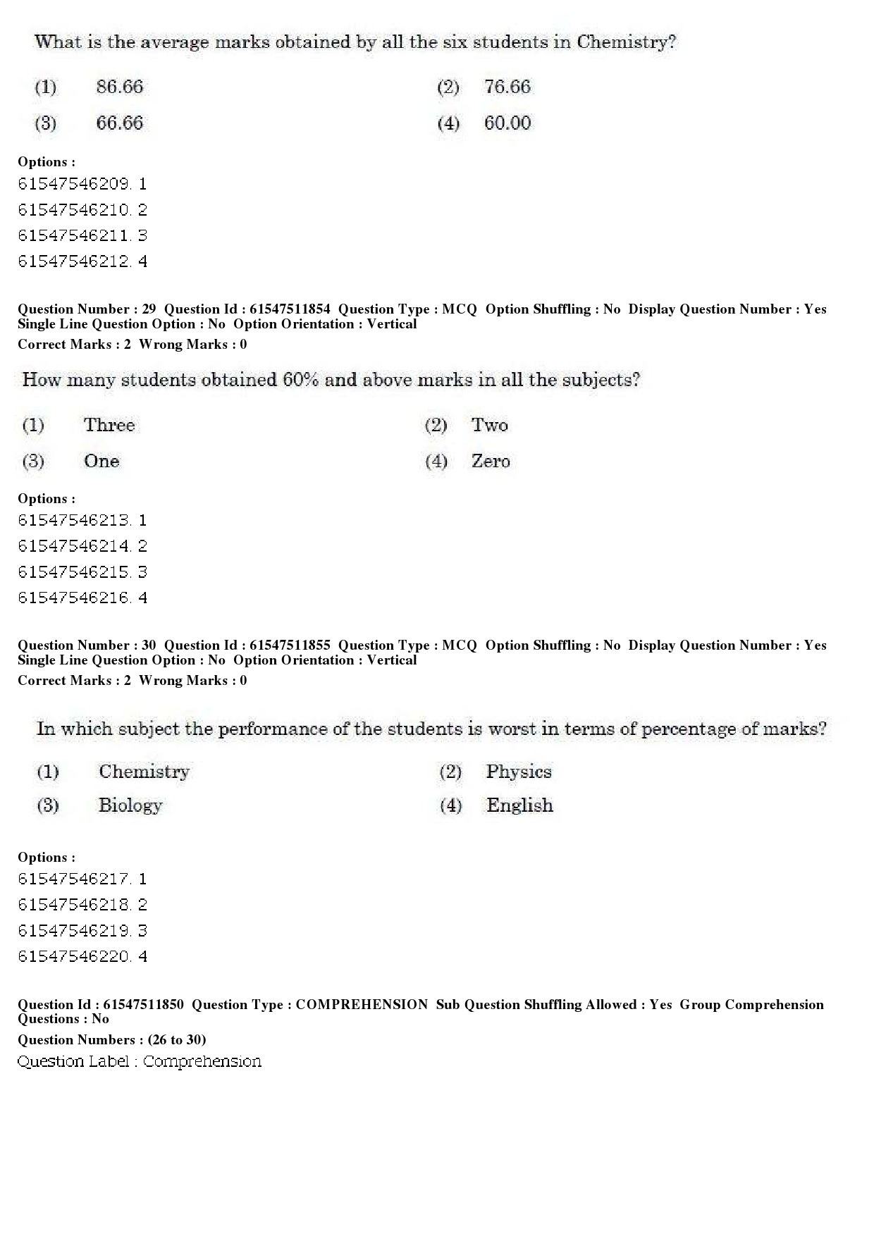 UGC NET Human Rights and Duties Question Paper December 2019 22