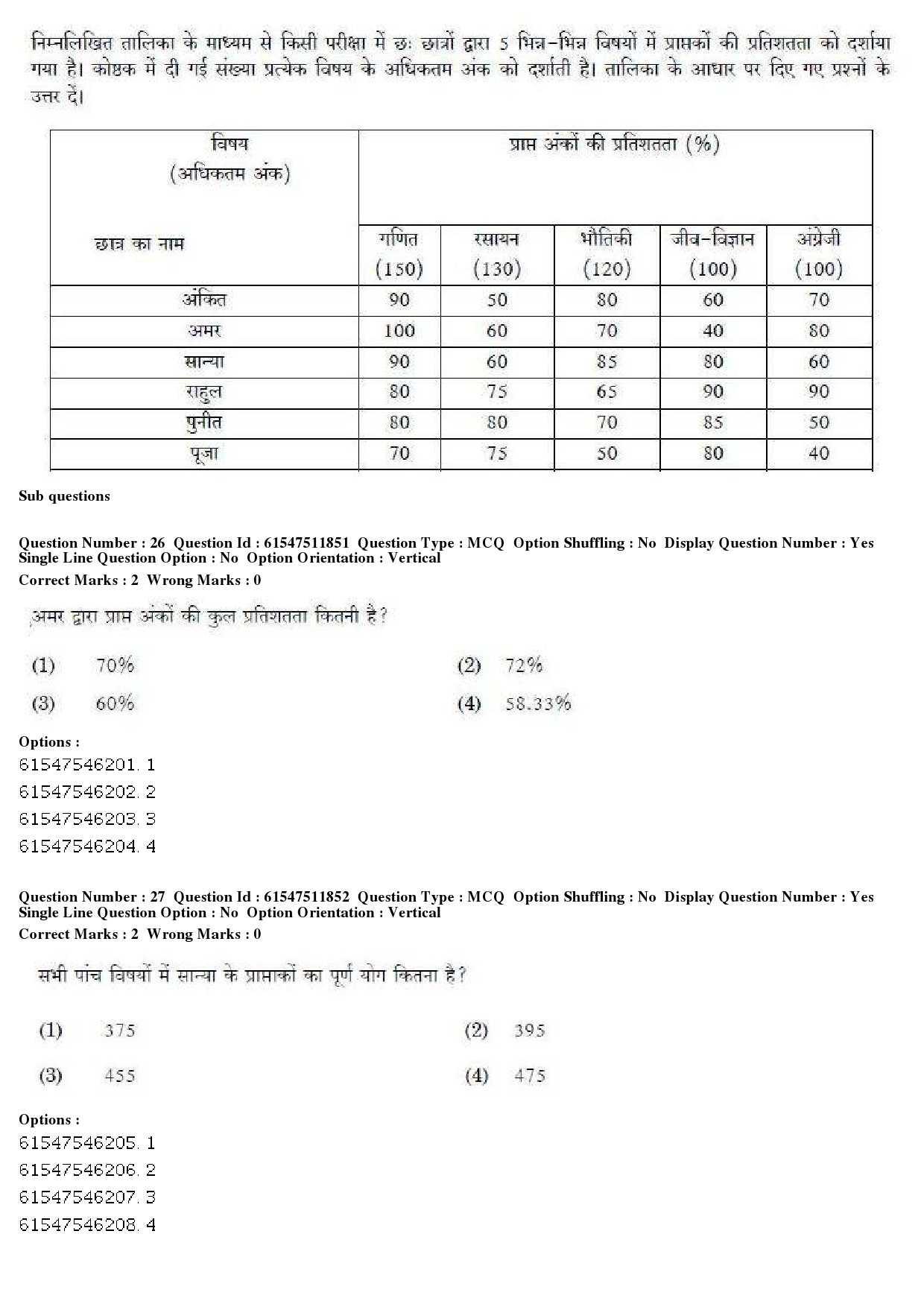 UGC NET Human Rights and Duties Question Paper December 2019 23