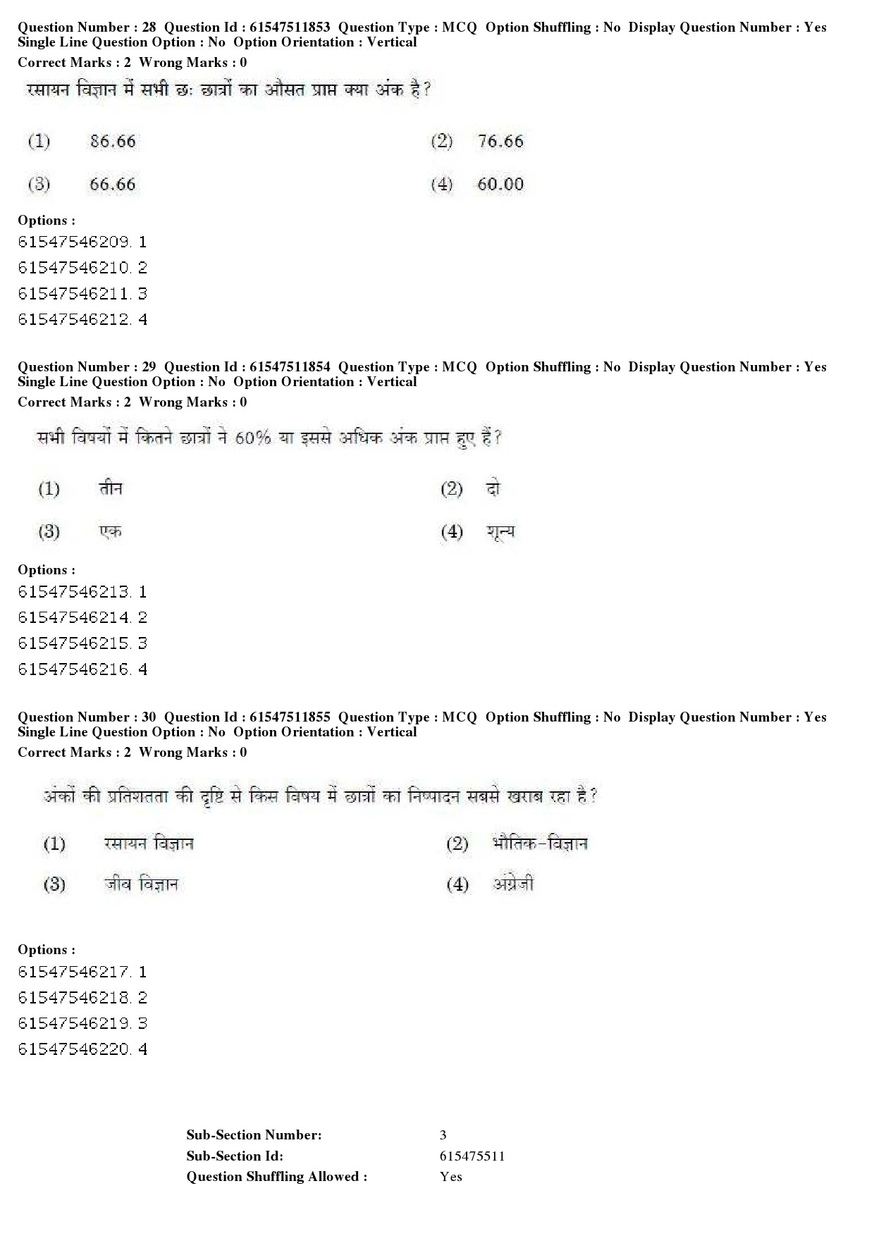 UGC NET Human Rights and Duties Question Paper December 2019 24