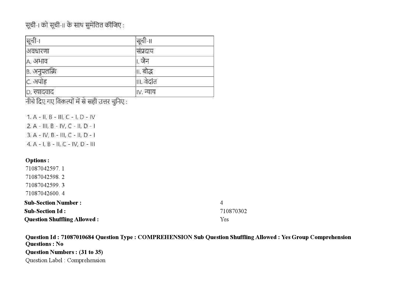 UGC NET Human Rights and Duties Question Paper September 2020 48