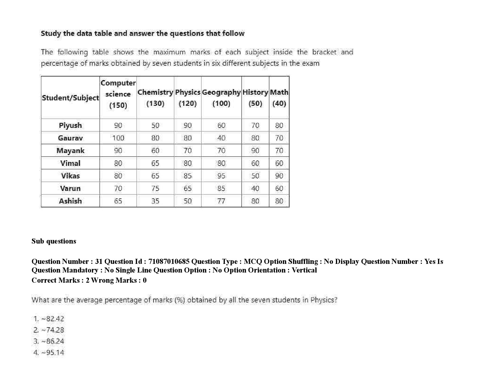 UGC NET Human Rights and Duties Question Paper September 2020 49