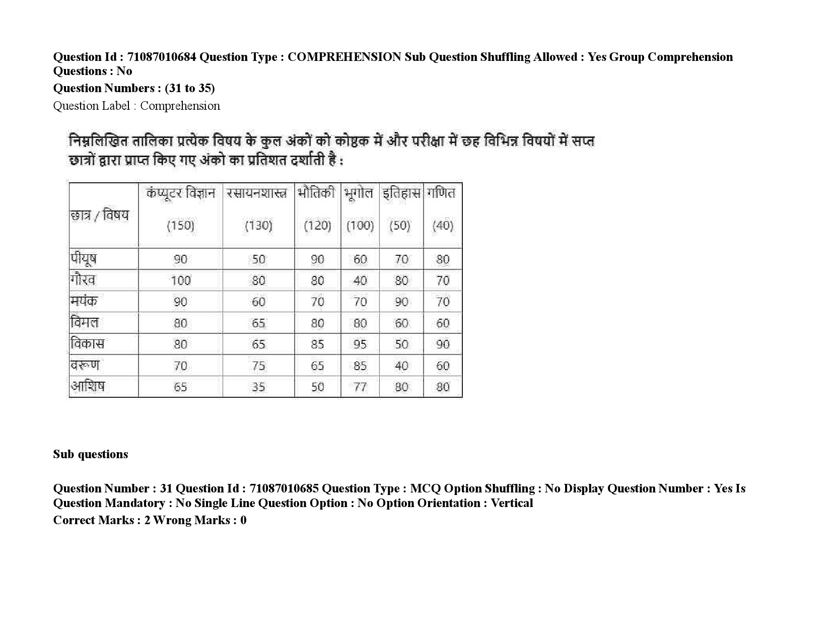 UGC NET Human Rights and Duties Question Paper September 2020 52