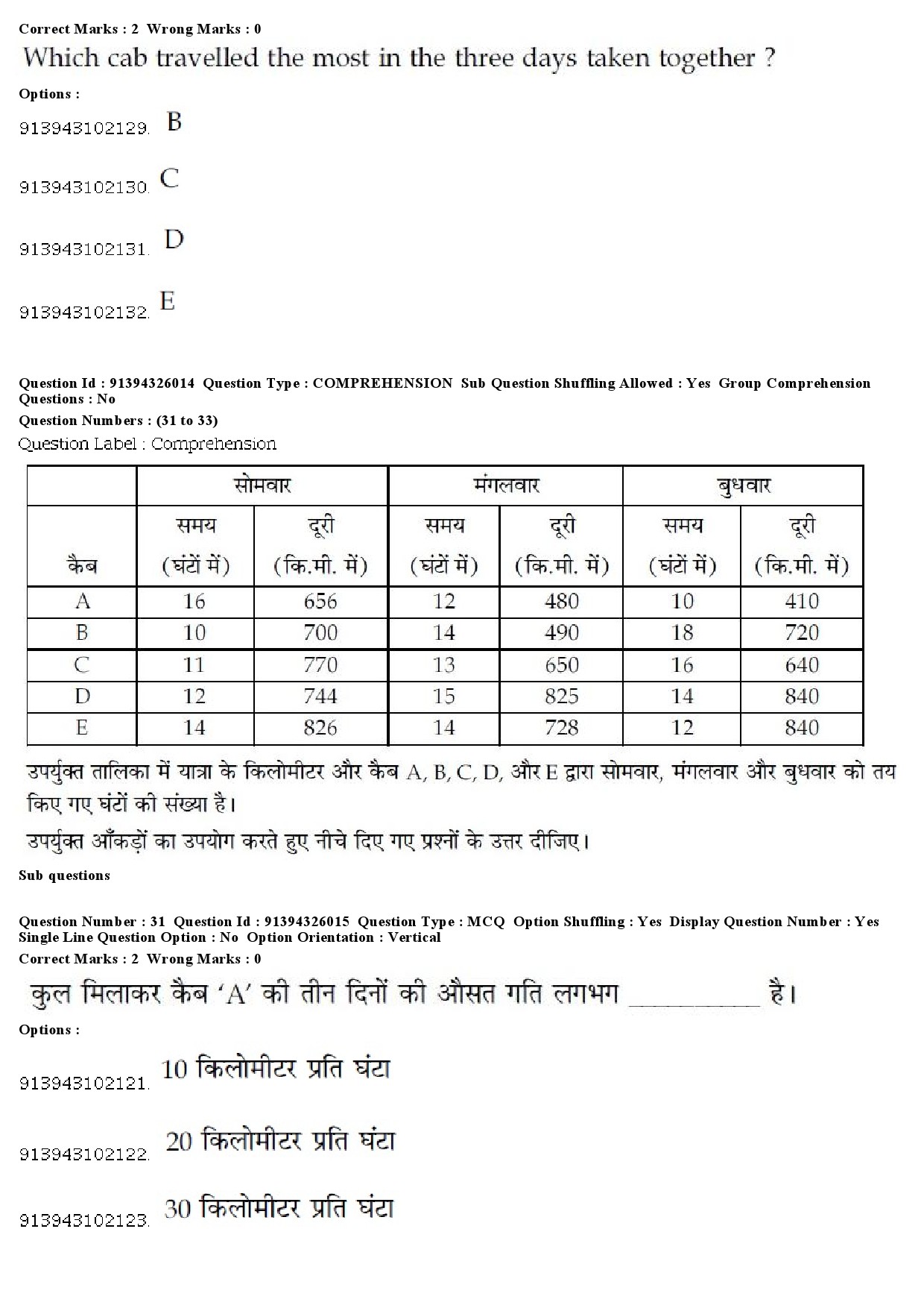 UGC NET Indian Culture Question Paper December 2018 28