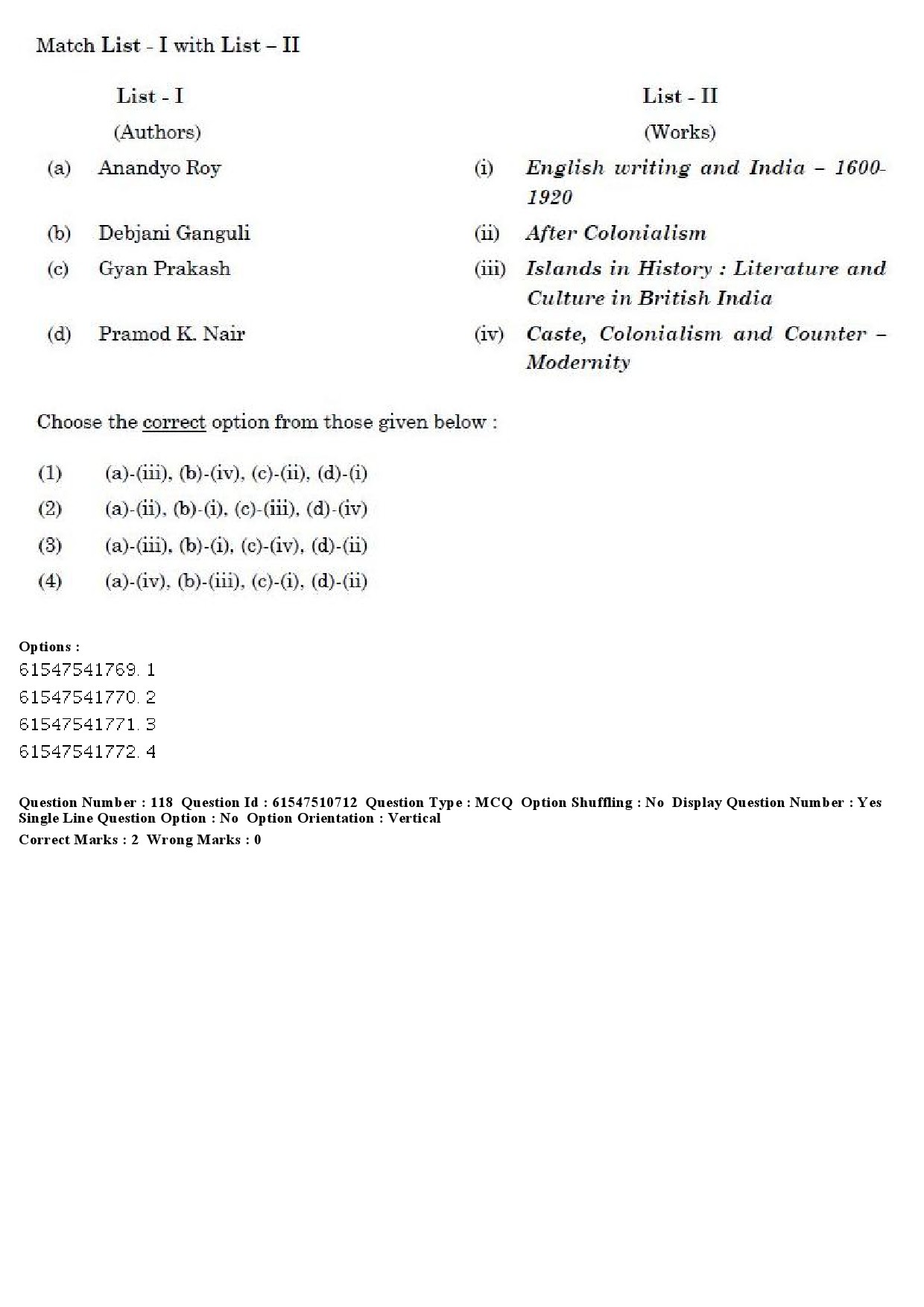 UGC NET Indian Culture Question Paper December 2019 122