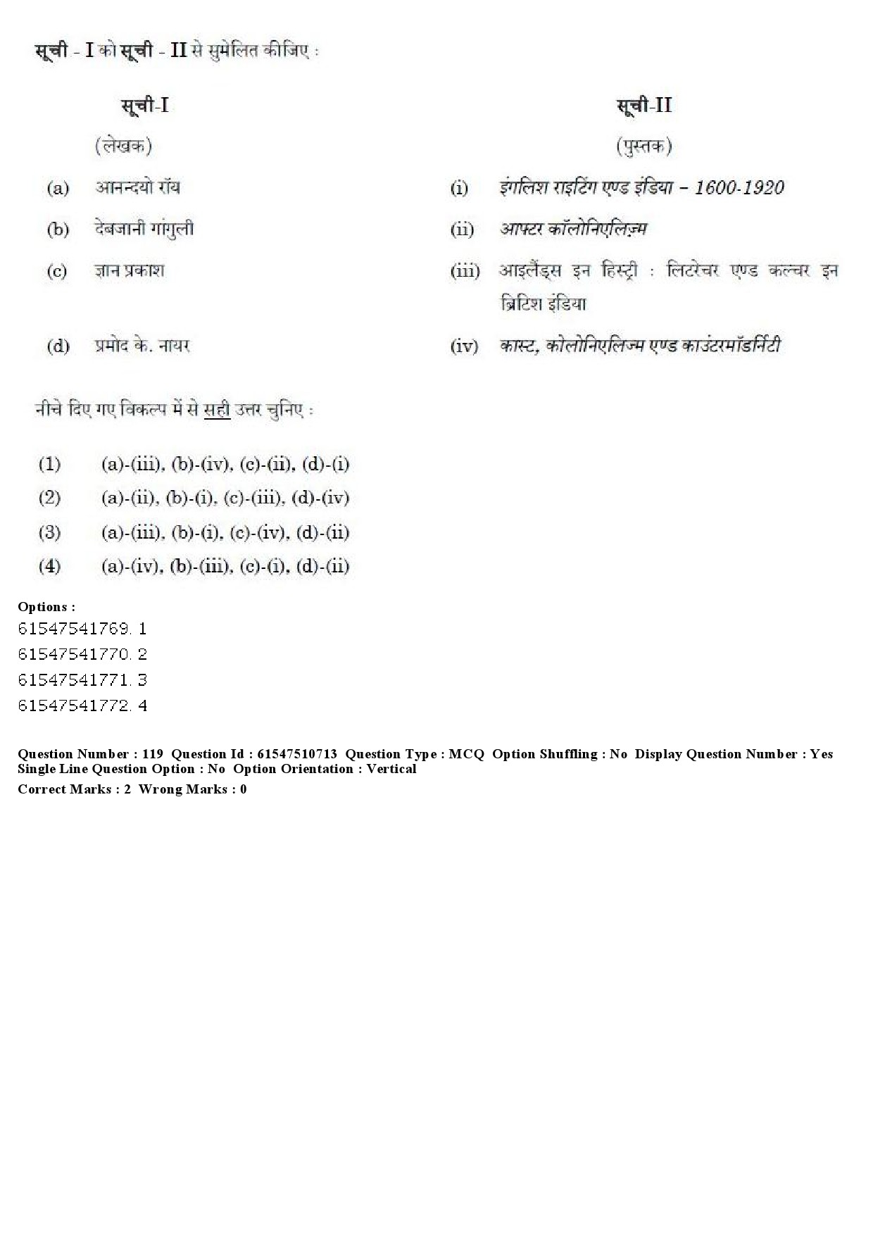 UGC NET Indian Culture Question Paper December 2019 123