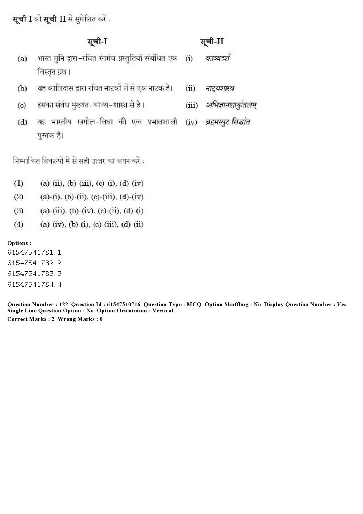 UGC NET Indian Culture Question Paper December 2019 129