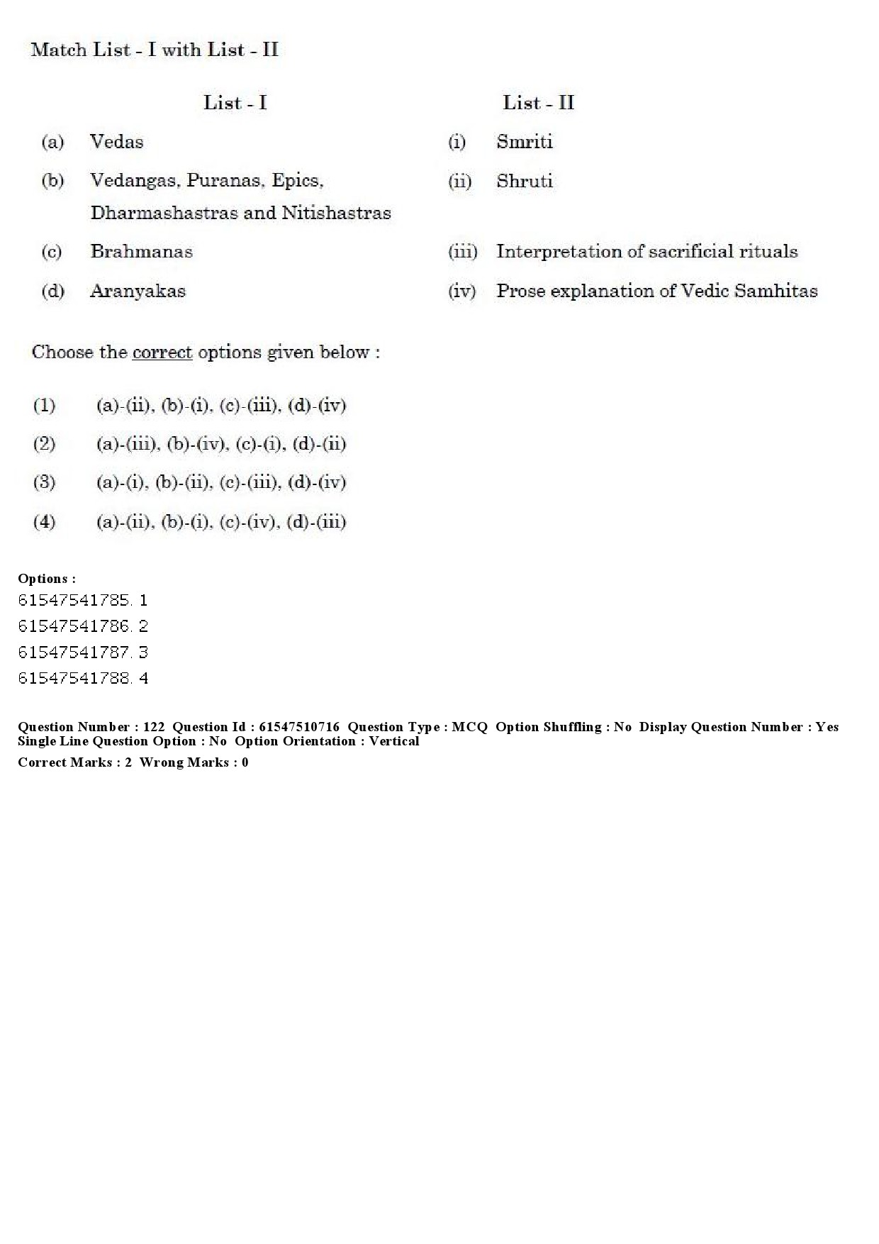 UGC NET Indian Culture Question Paper December 2019 130