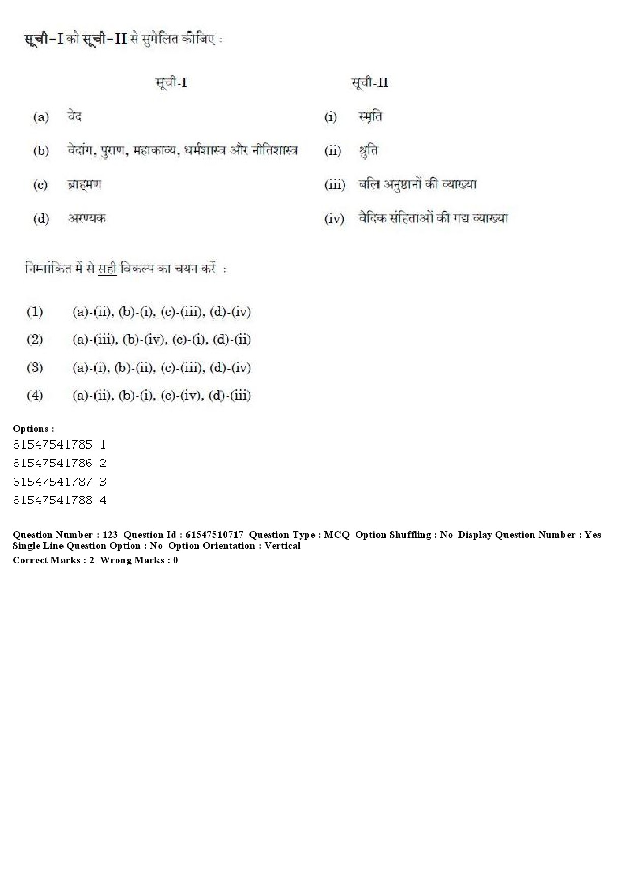 UGC NET Indian Culture Question Paper December 2019 131