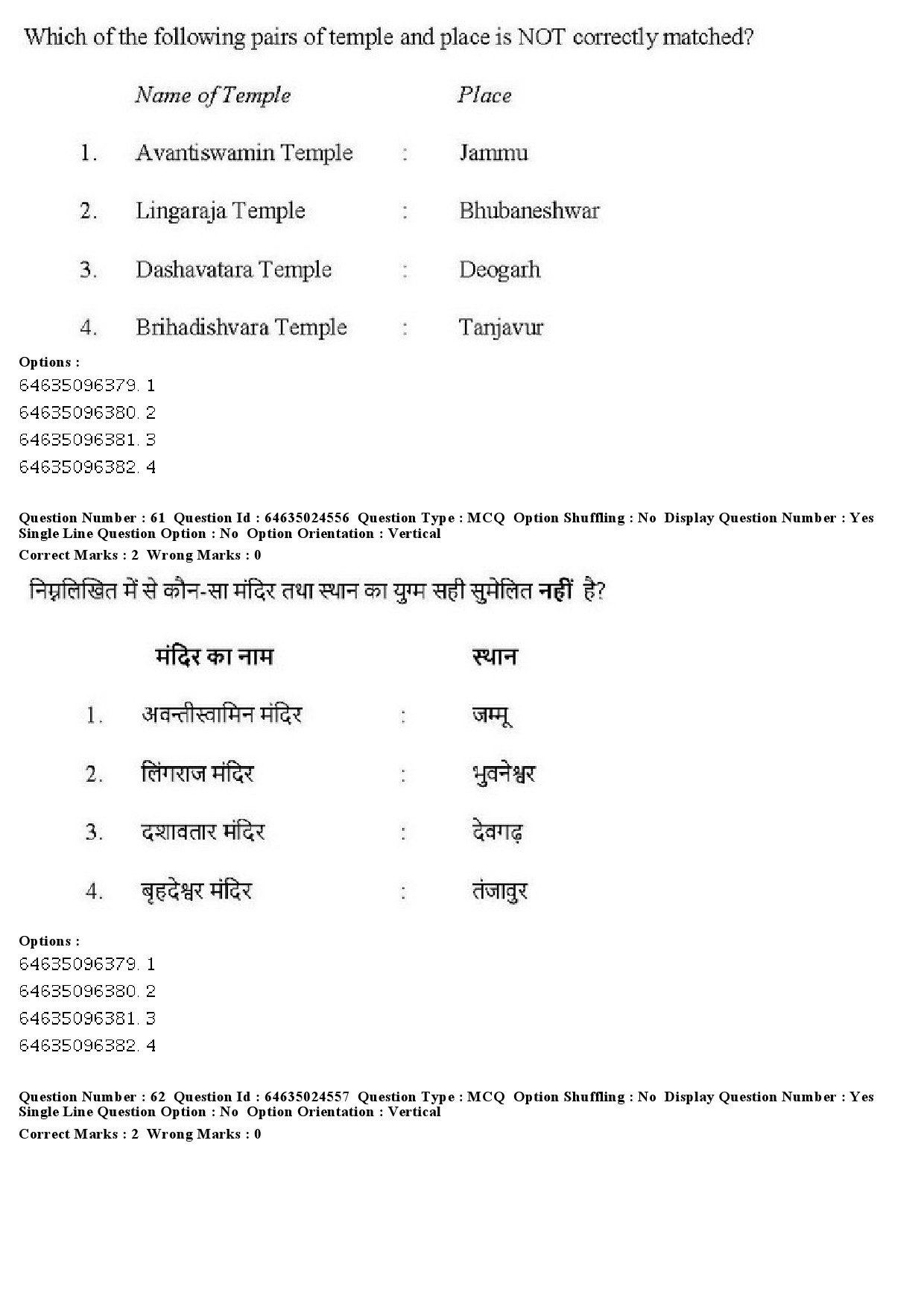 UGC NET Indian Culture Question Paper June 2019 53