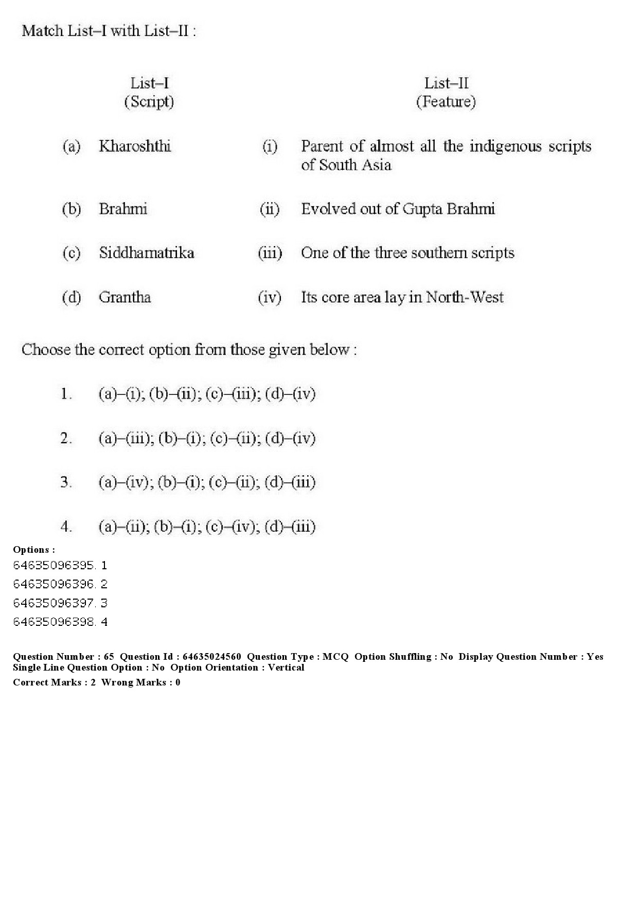 UGC NET Indian Culture Question Paper June 2019 60