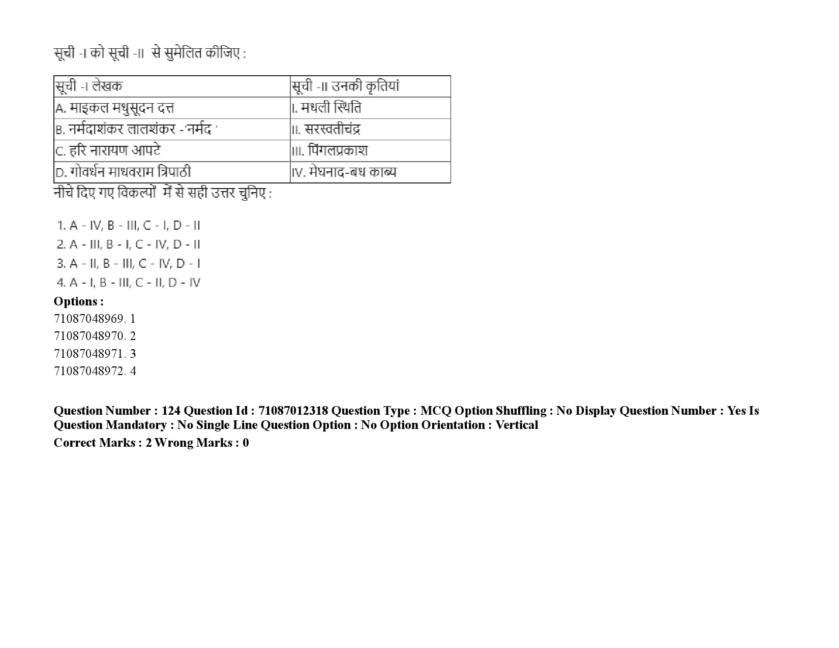 UGC NET Indian Culture Question Paper September 2020 183