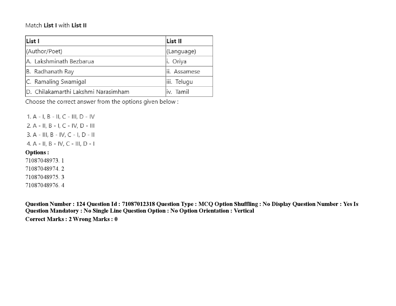 UGC NET Indian Culture Question Paper September 2020 184