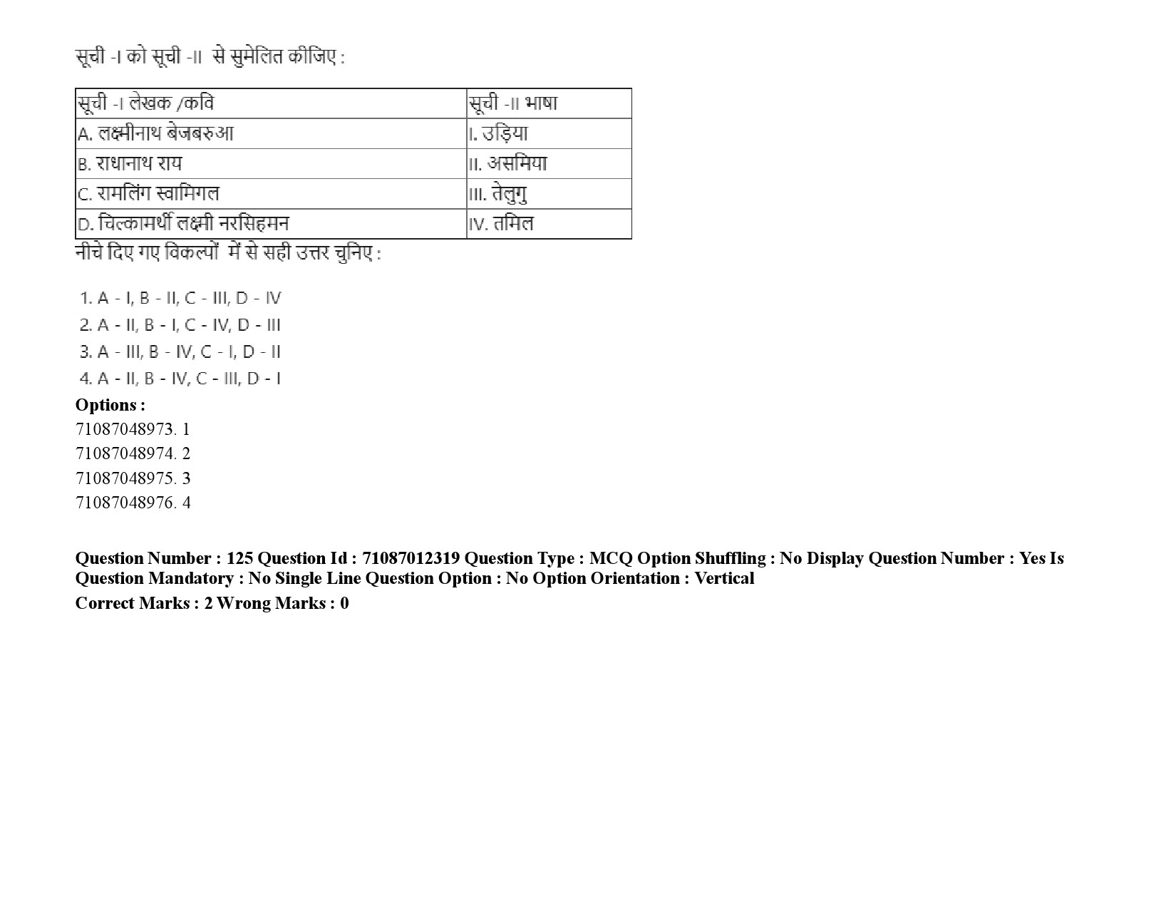 UGC NET Indian Culture Question Paper September 2020 185