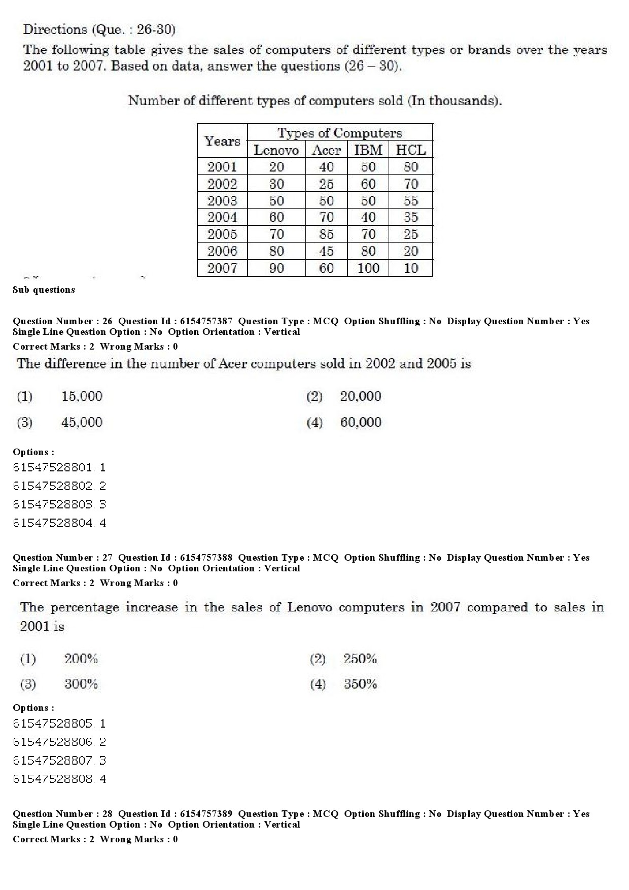 UGC NET International and Area Studies Question Paper December 2019 22