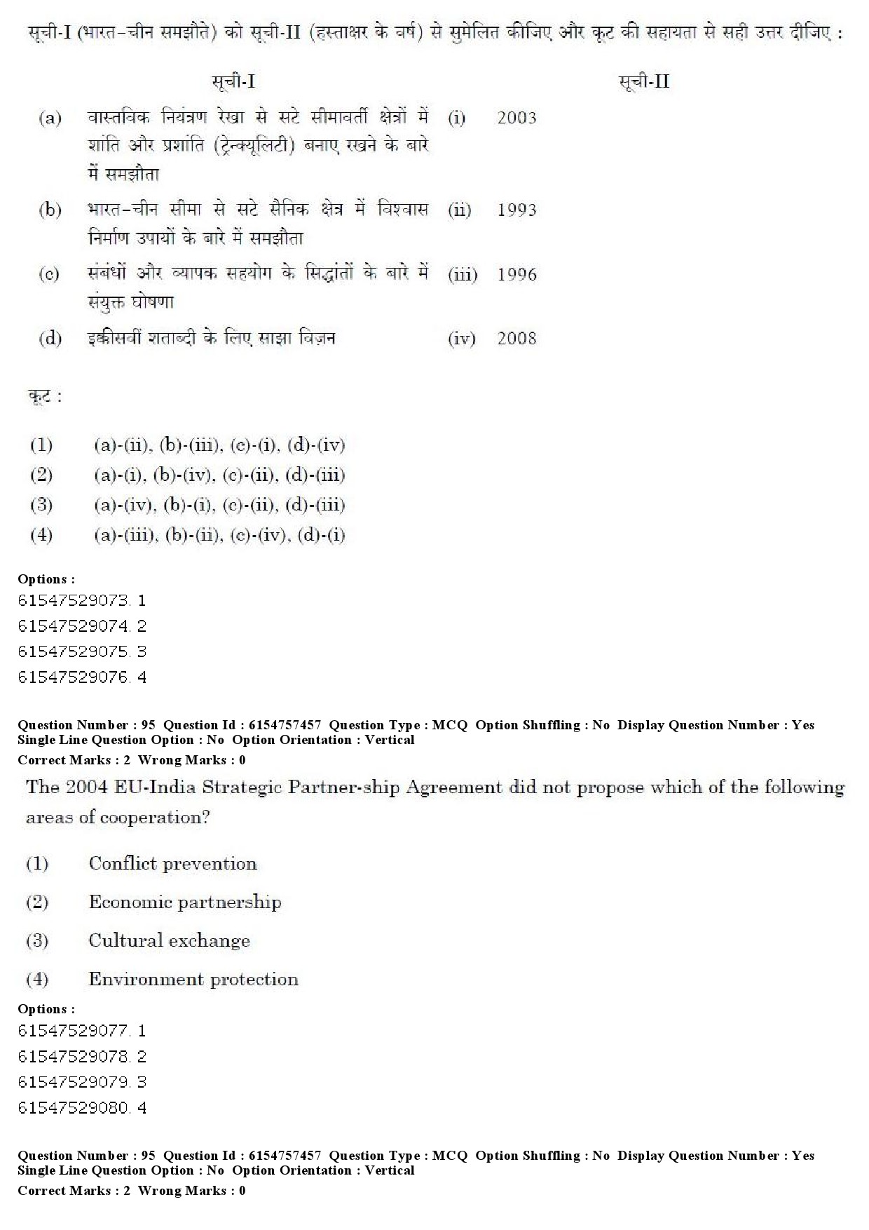 UGC NET International and Area Studies Question Paper December 2019 92