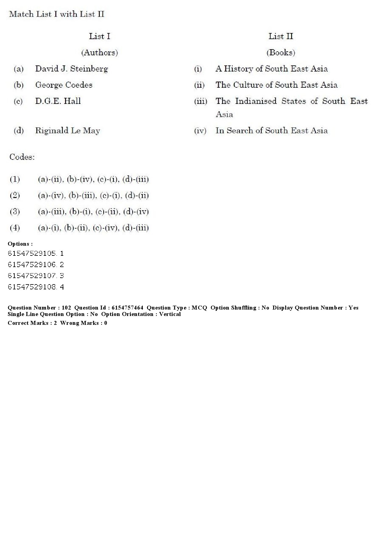 UGC NET International and Area Studies Question Paper December 2019 99