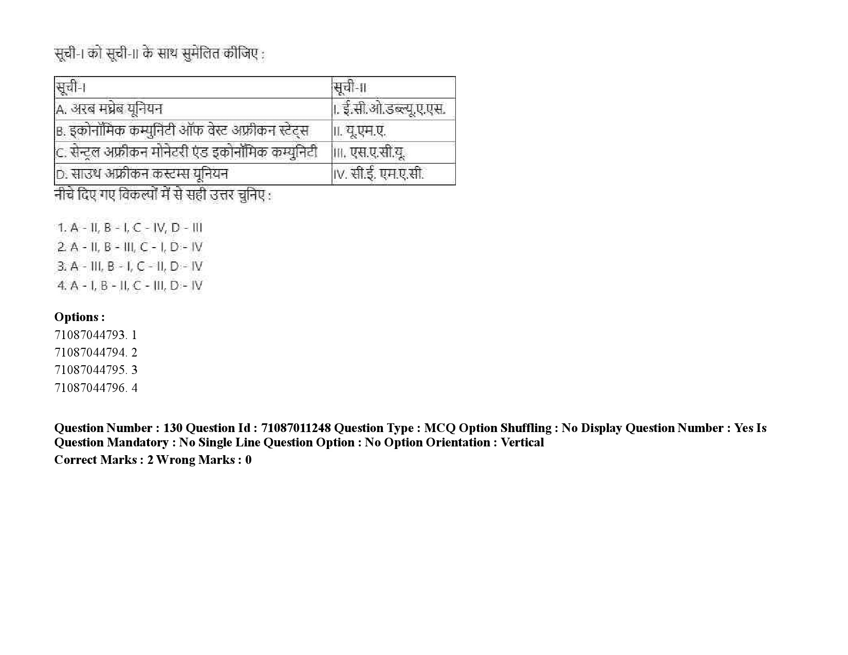 UGC NET International and Area Studies Question Paper September 2020 198