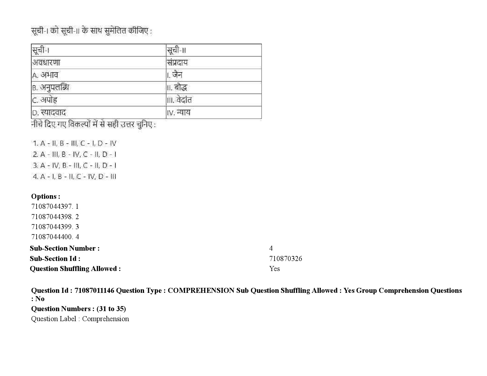 UGC NET International and Area Studies Question Paper September 2020 48