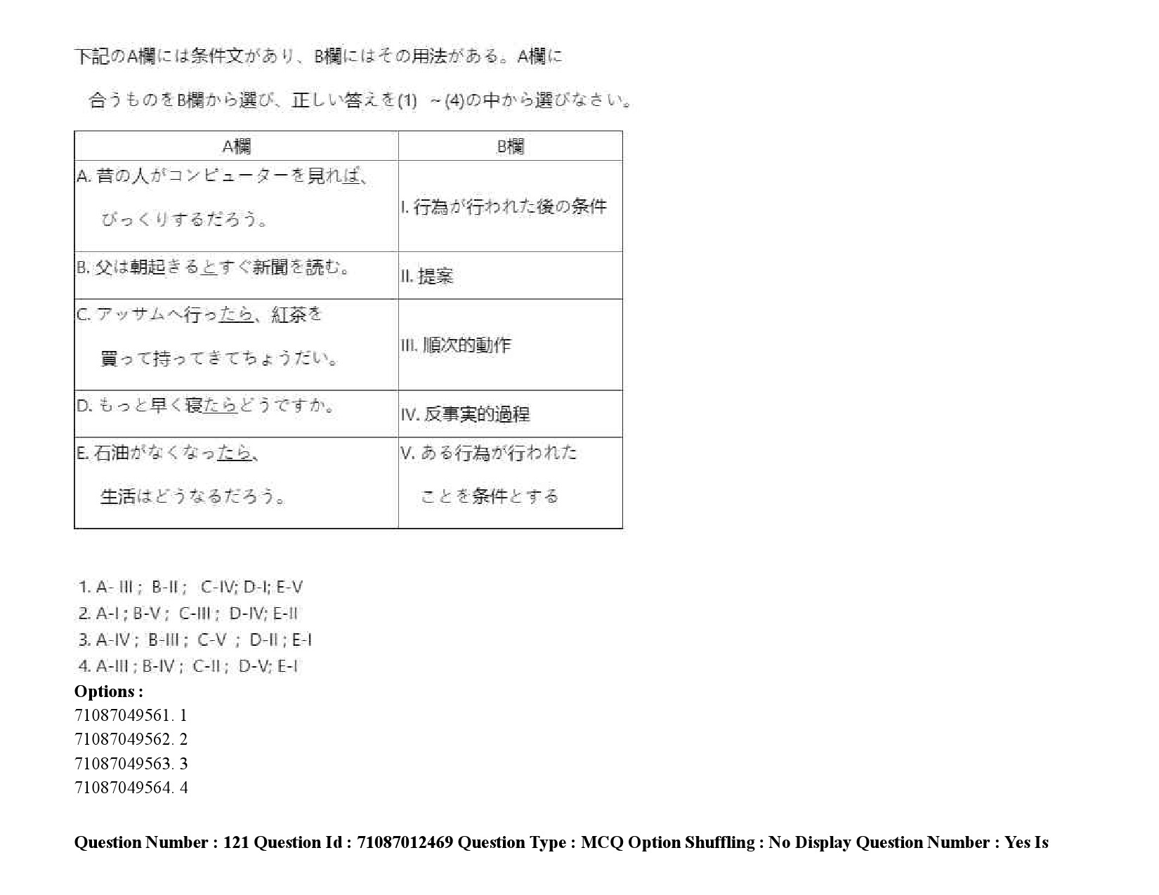 UGC NET Japanese Question Paper September 2020 184