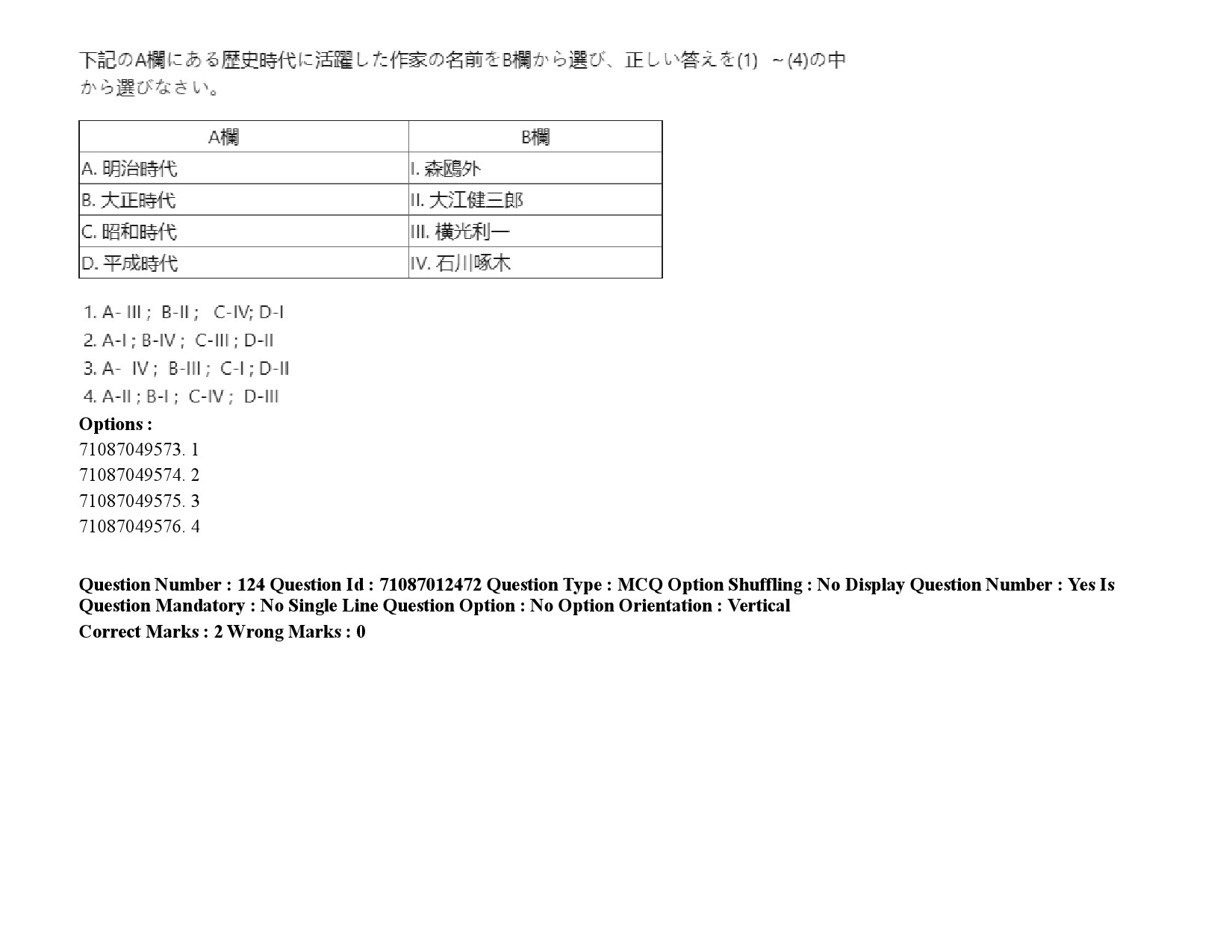 UGC NET Japanese Question Paper September 2020 190