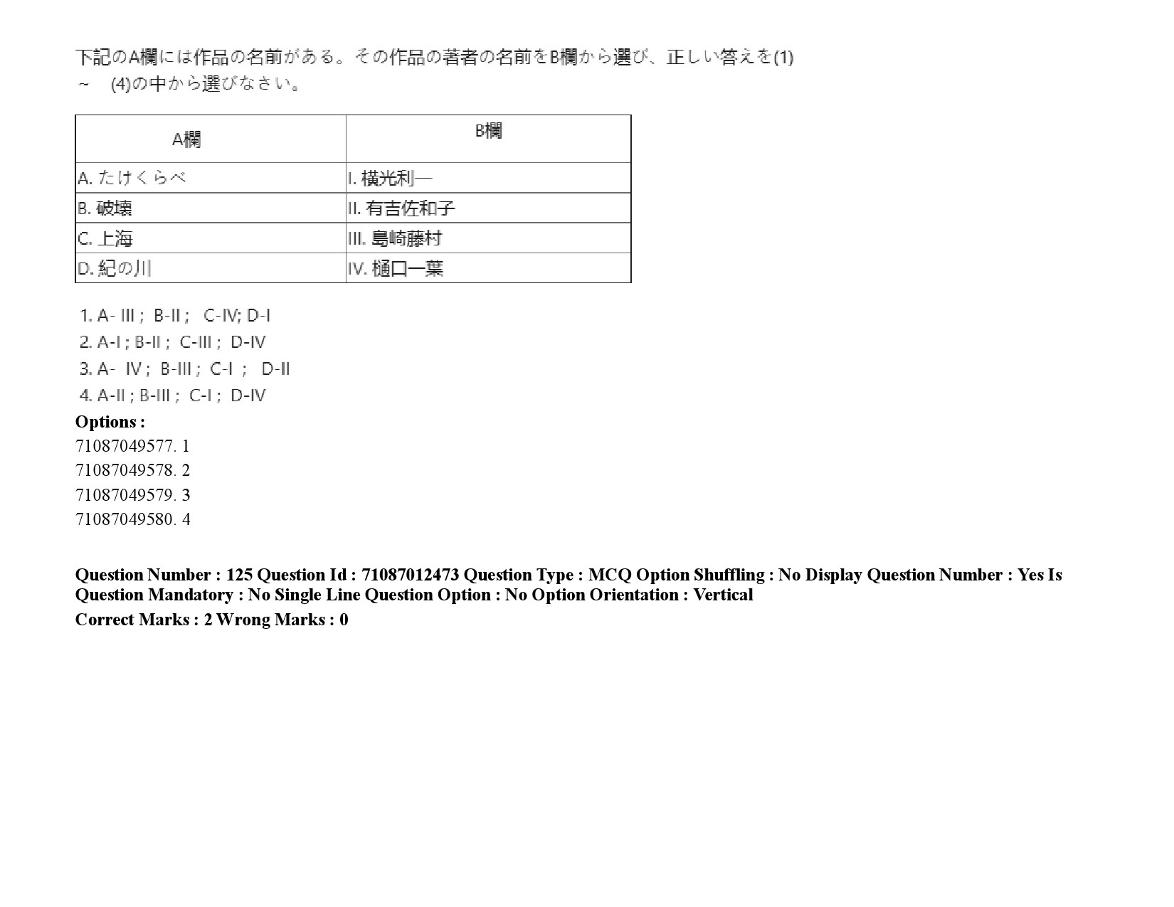 UGC NET Japanese Question Paper September 2020 192