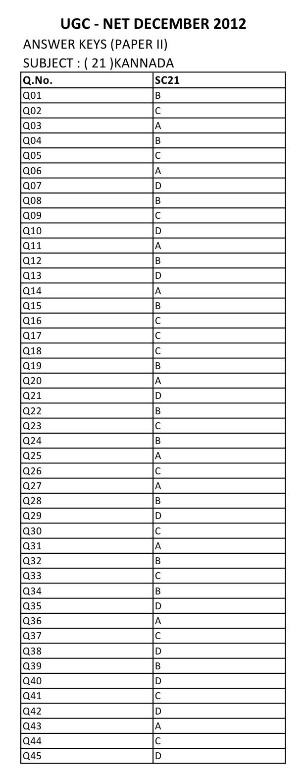 UGC NET Kannada Question Paper II December 2012 12