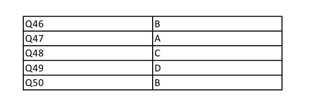 UGC NET Kannada Question Paper II December 2012 13