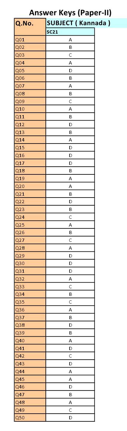 UGC NET Kannada Question Paper II June 2012 12