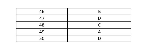 UGC NET Kannada Question Paper II June 2014 9