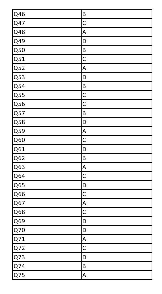 UGC NET Kannada Question Paper III December 2012 13